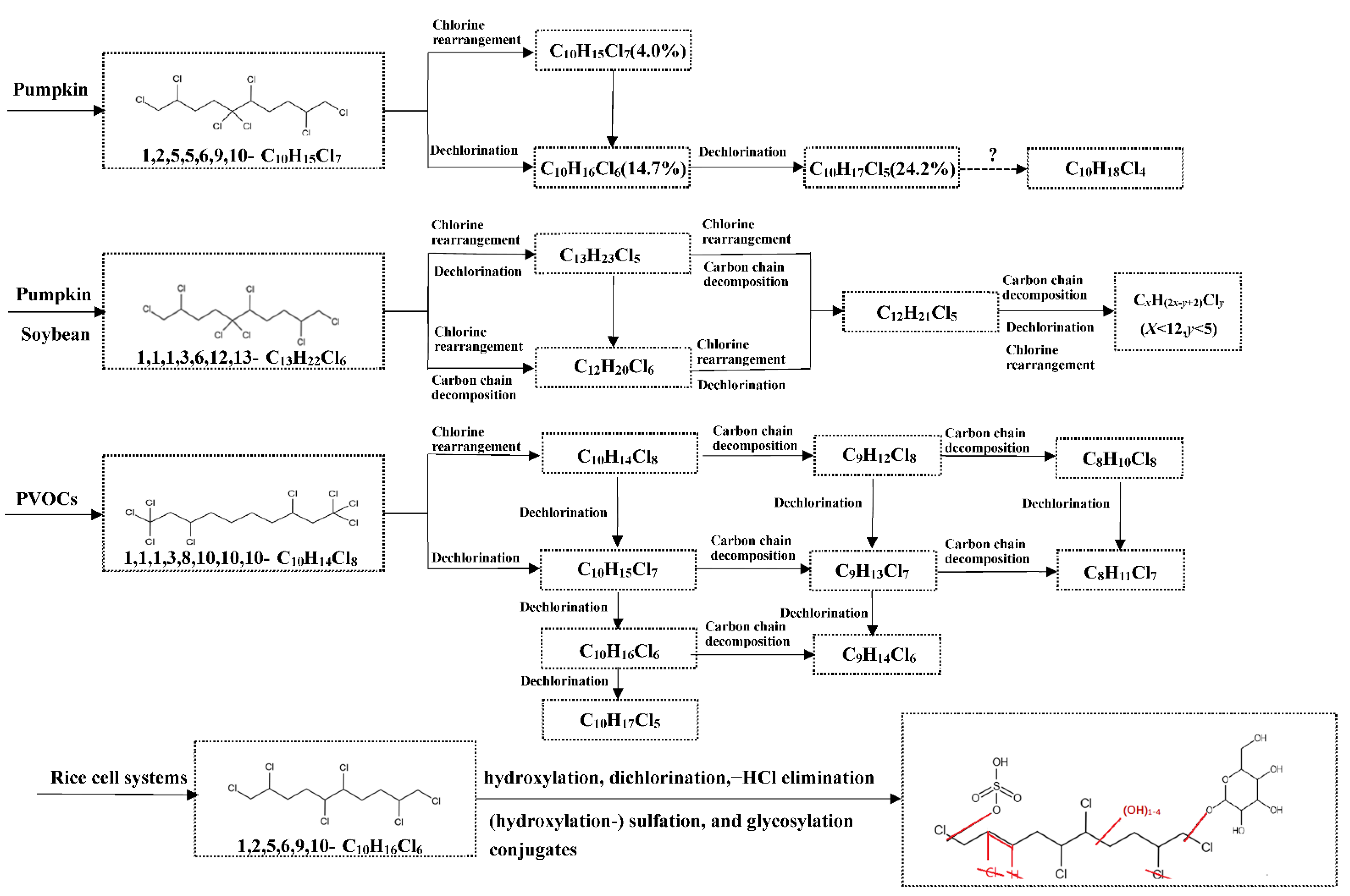 Toxics 10 00778 g001