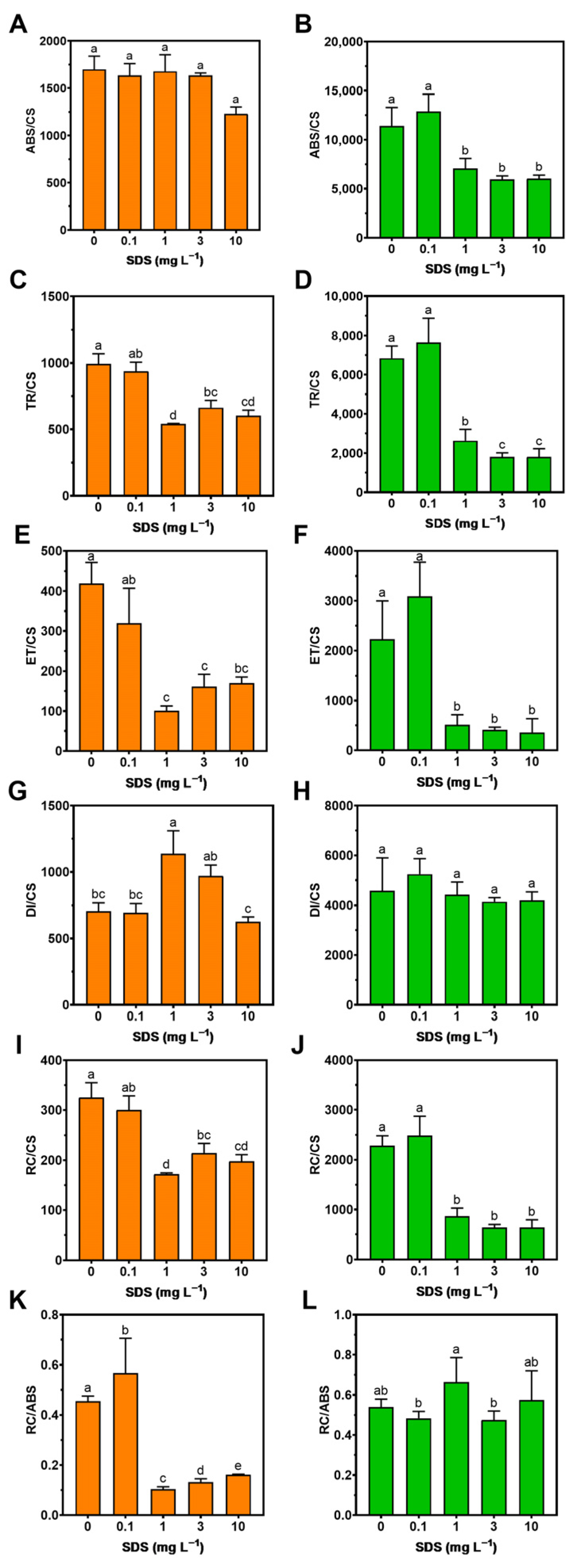 Toxics 10 00780 g003 Toxics 10 00780 g003