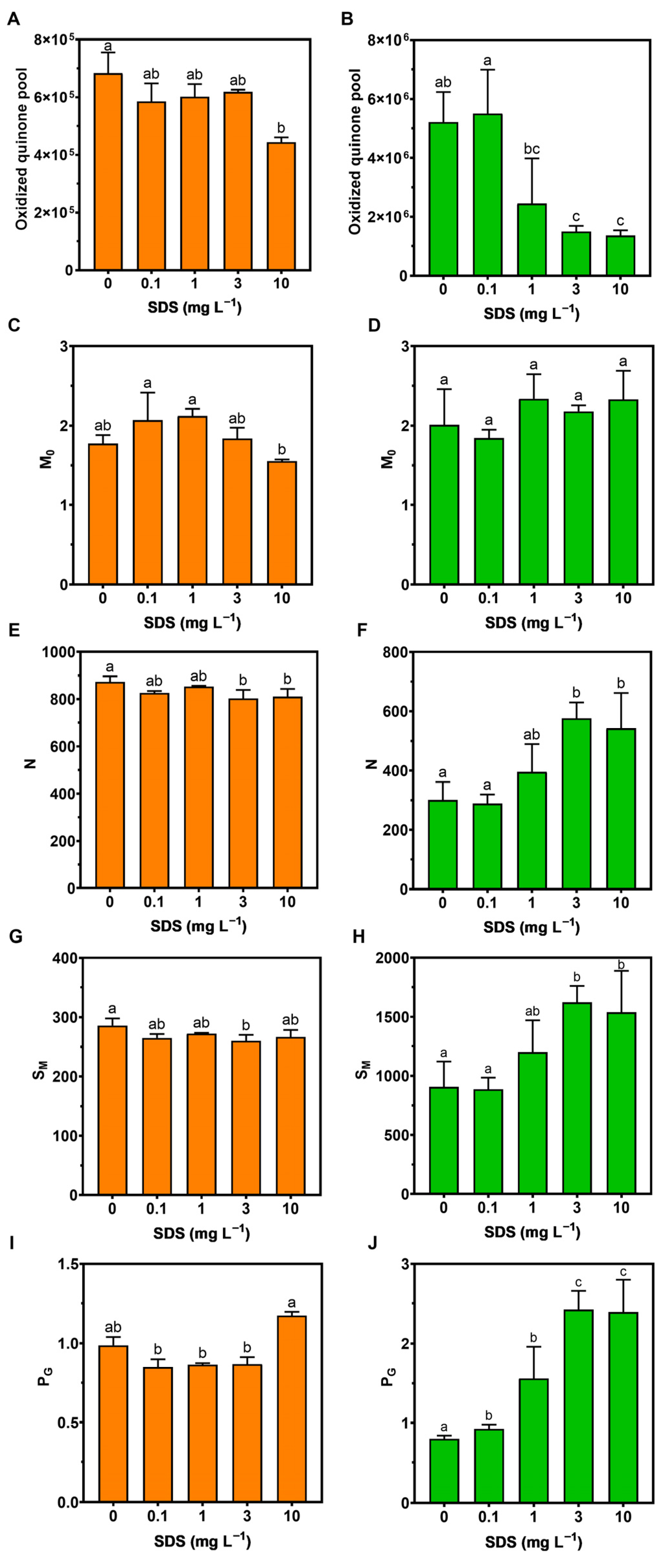 Toxics 10 00780 g004 Toxics 10 00780 g004