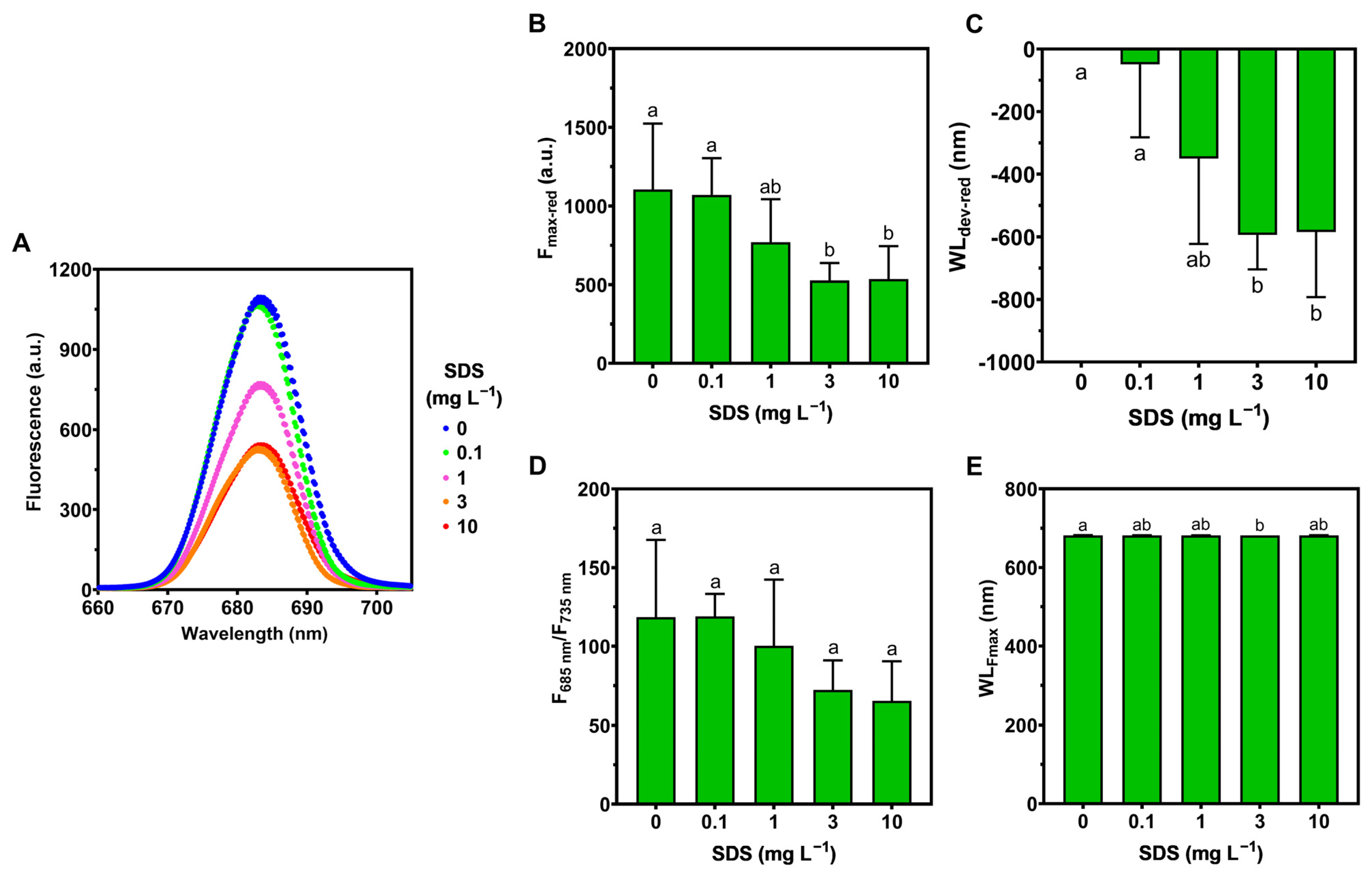Toxics 10 00780 g005 Toxics 10 00780 g005