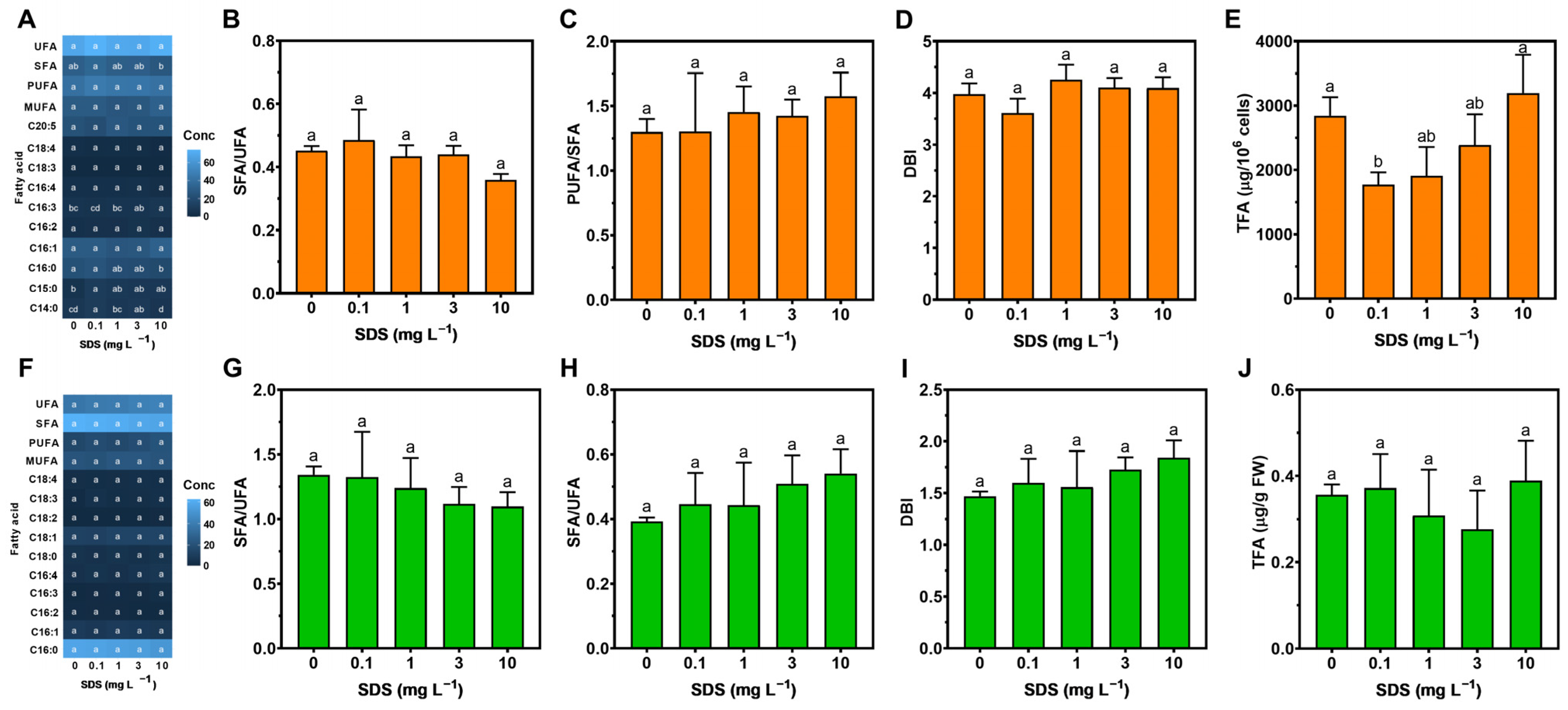 Toxics 10 00780 g006 Toxics 10 00780 g006