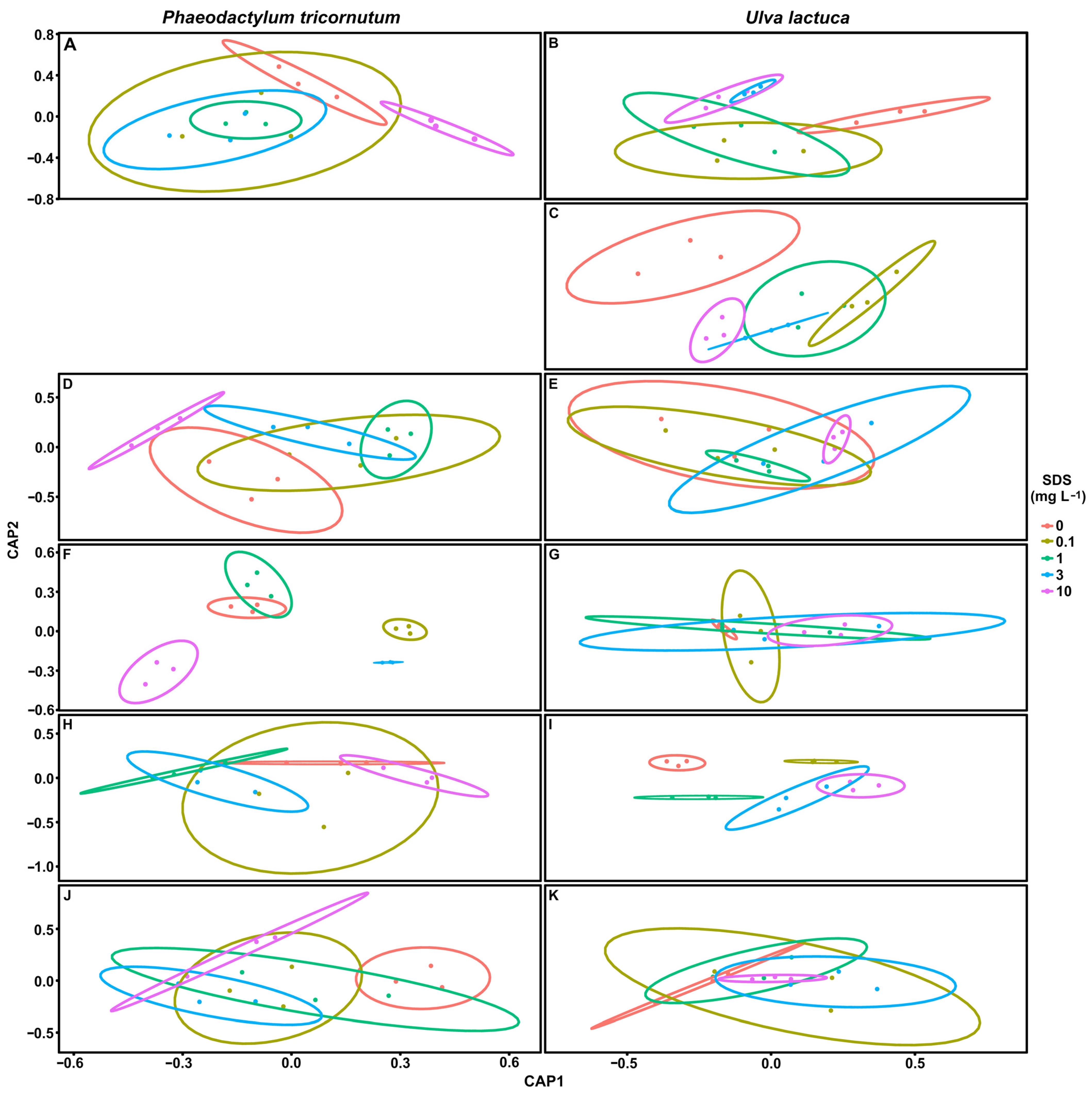 Toxics 10 00780 g008 Toxics 10 00780 g008
