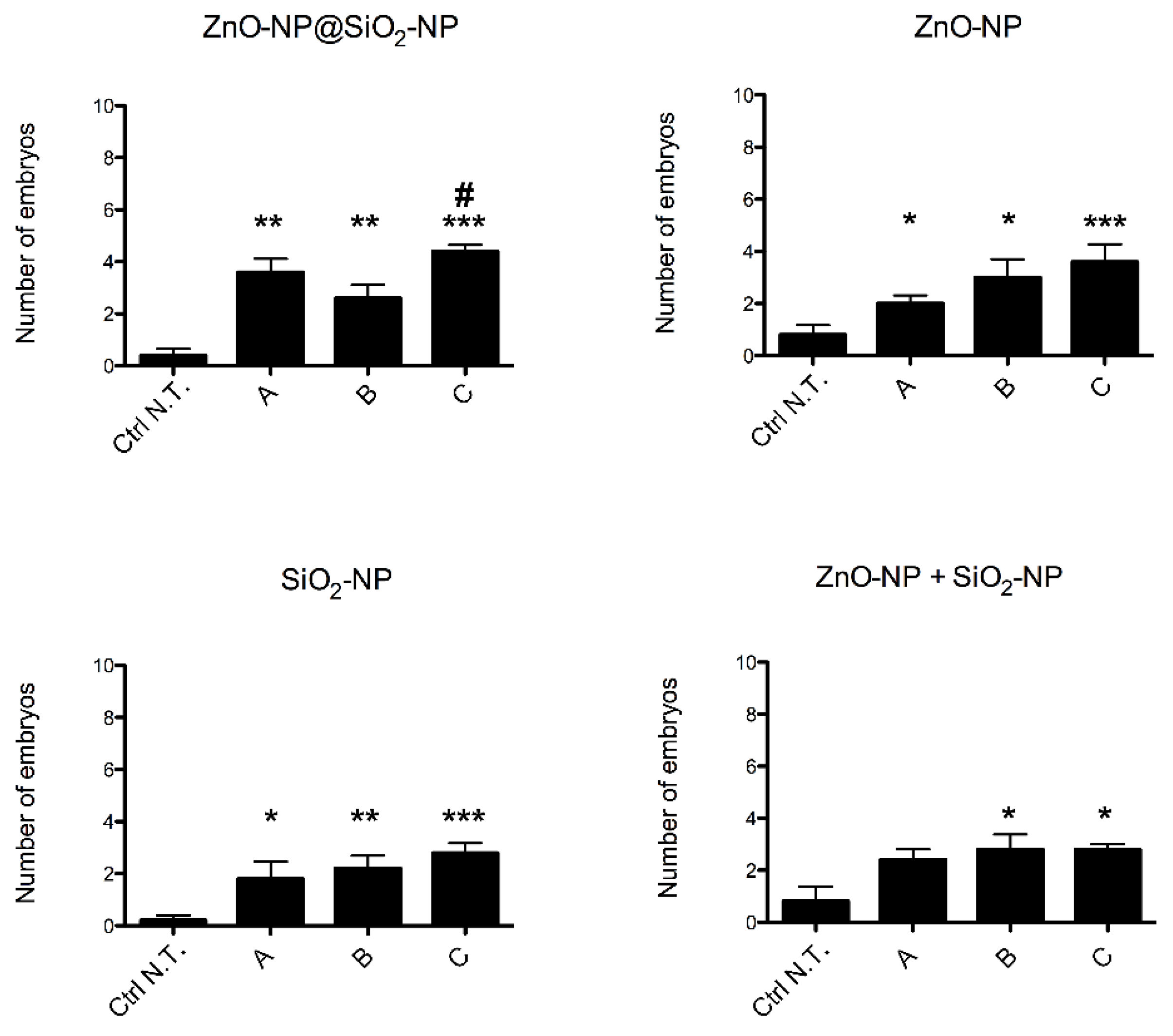 Toxics 10 00781 g003