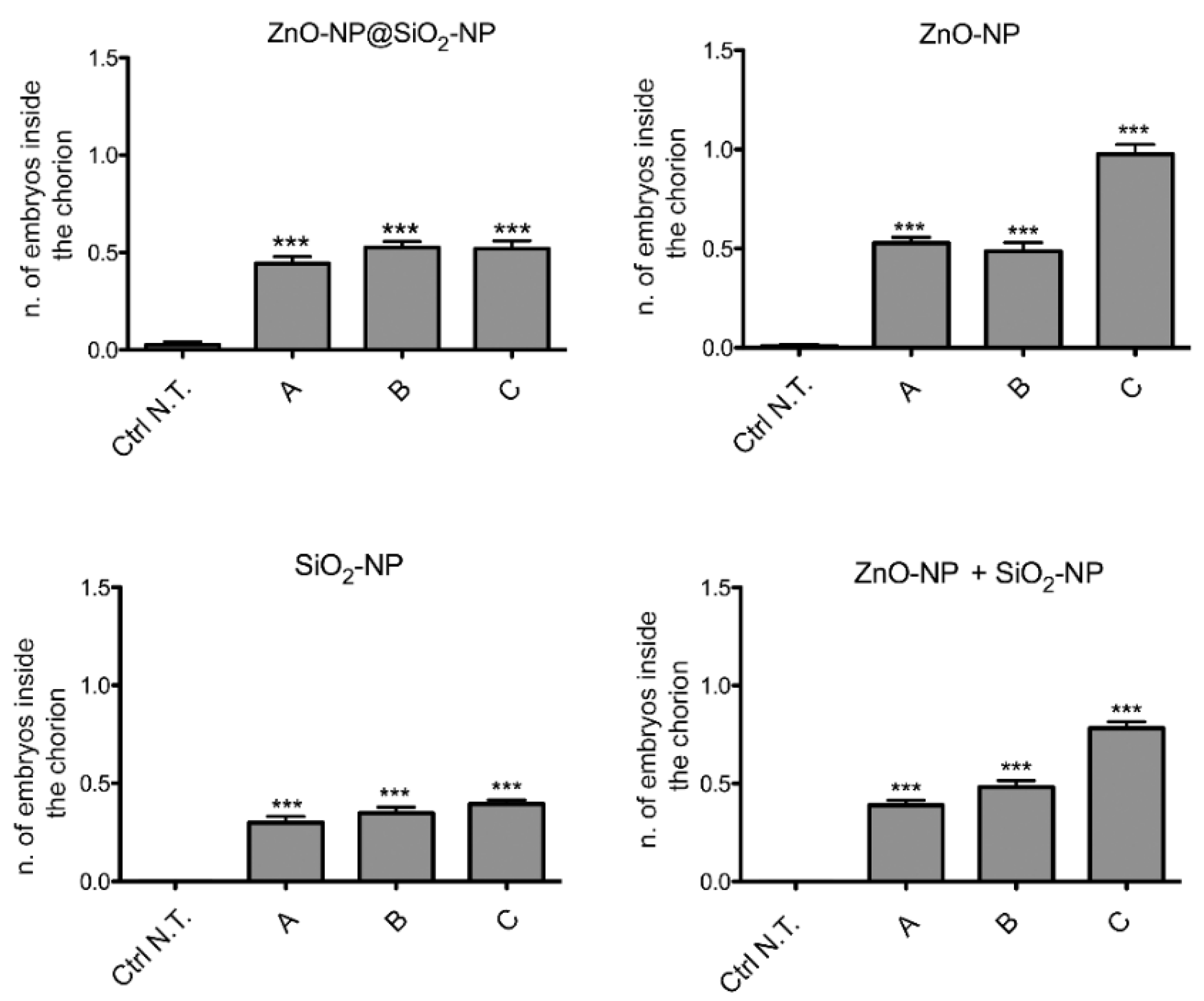 Toxics 10 00781 g005