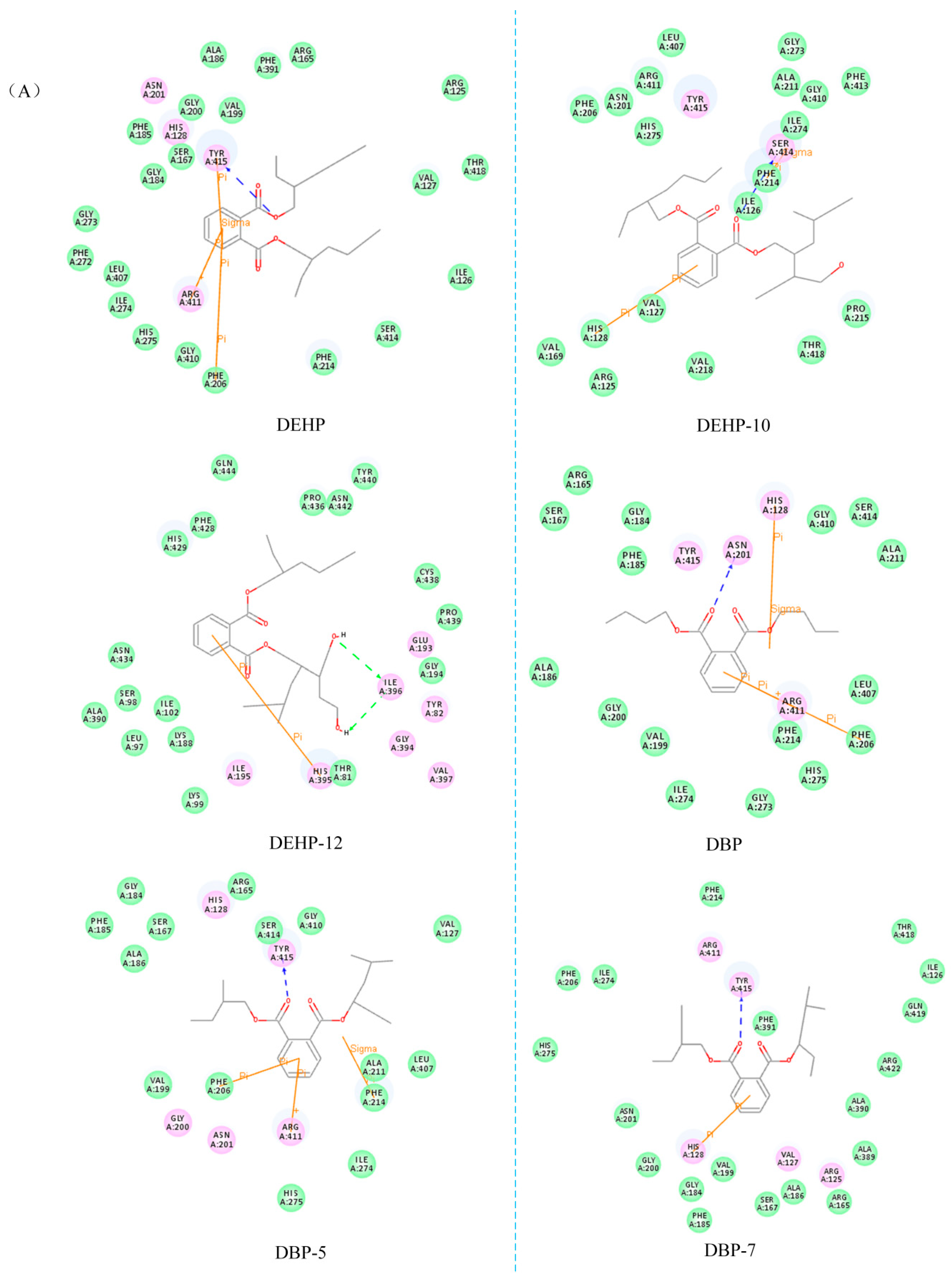 Toxics 10 00783 g003a