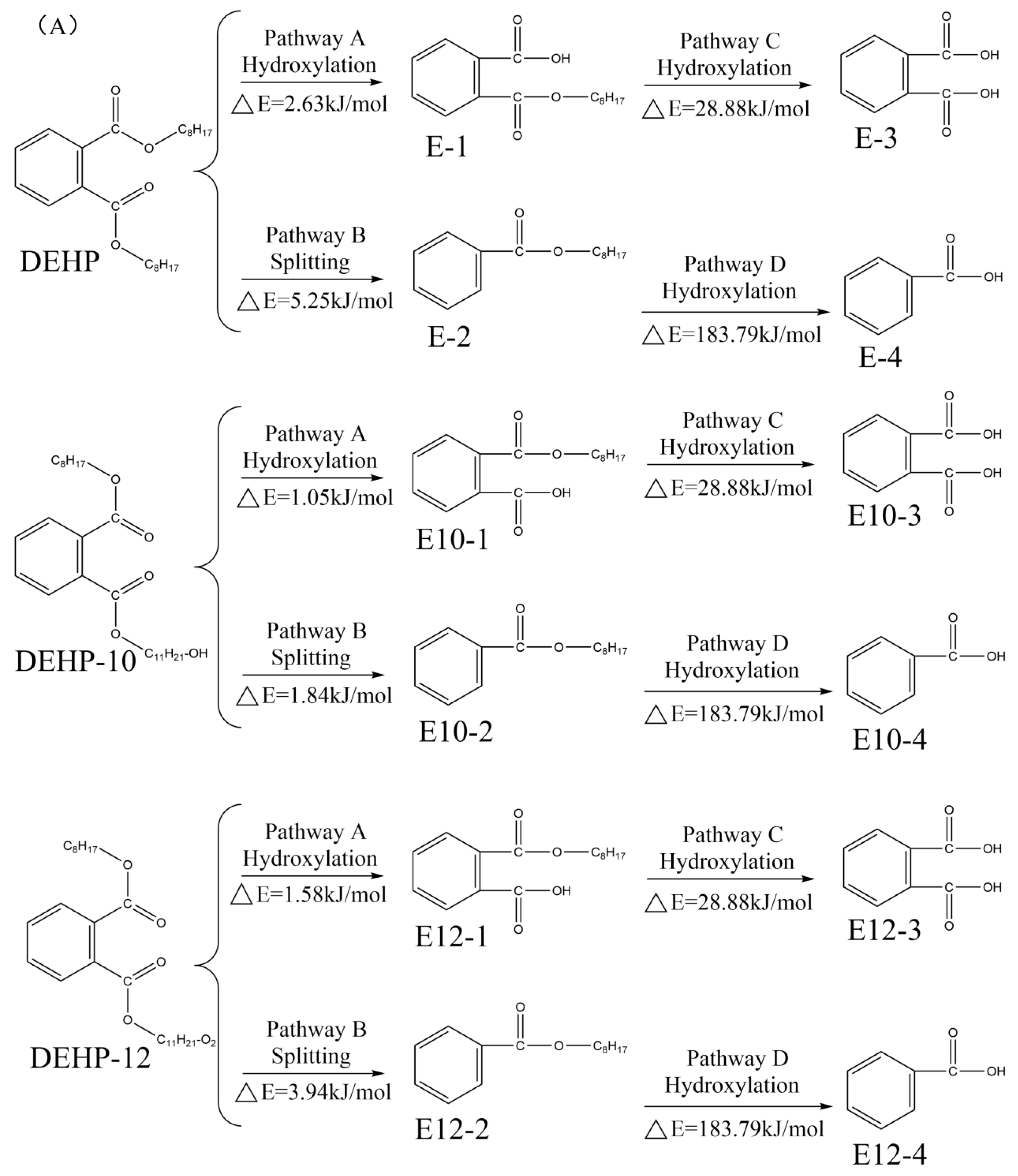 Toxics 10 00783 g004a