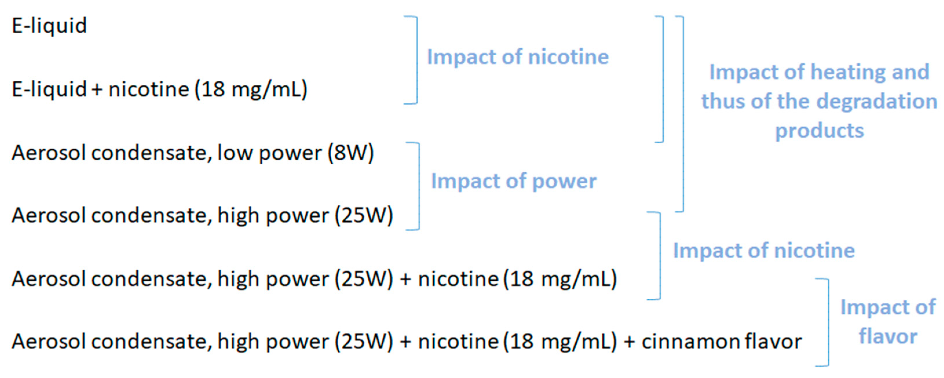 Toxics 10 00784 g001