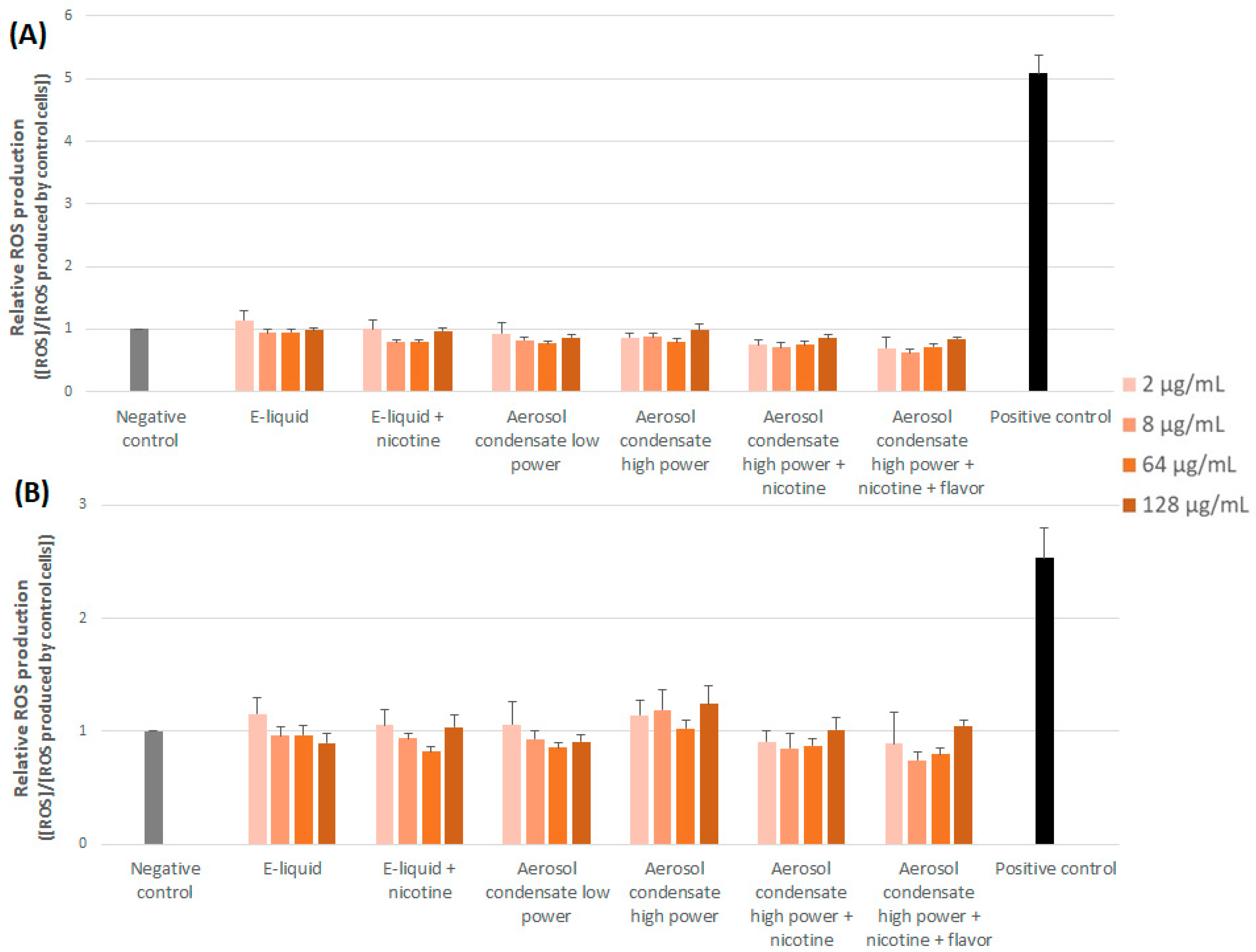 Toxics 10 00784 g003