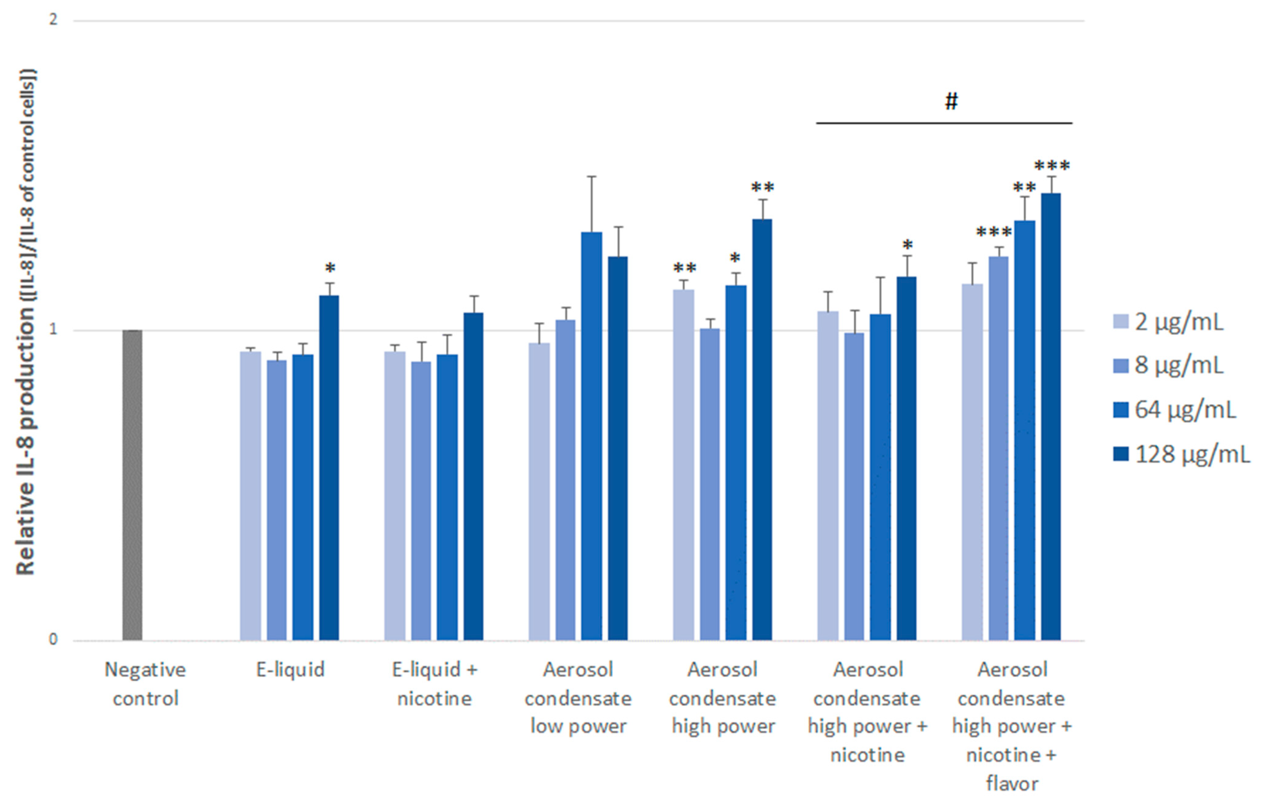 Toxics 10 00784 g004