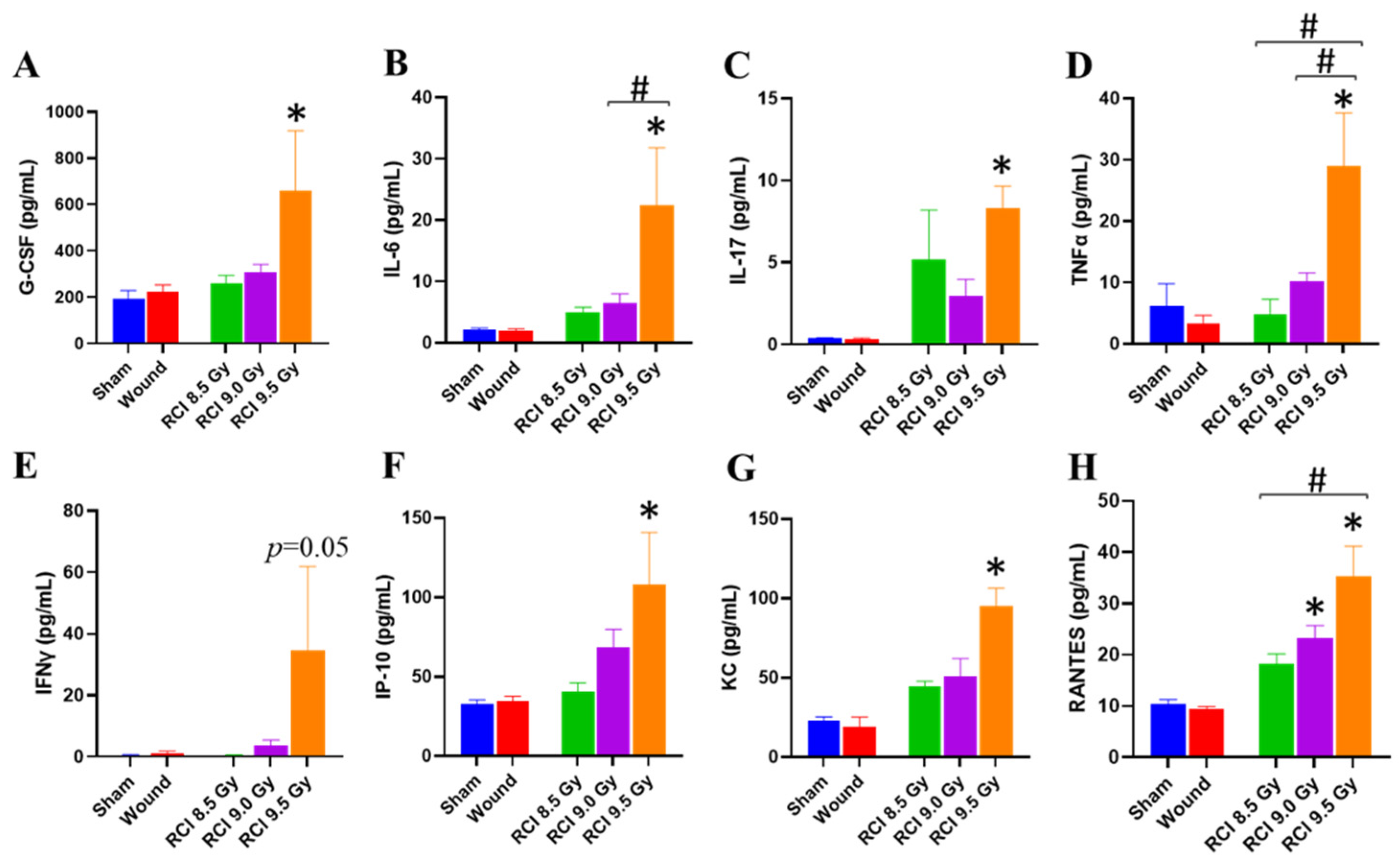 Toxics 10 00785 g003 Toxics 10 00785 g003