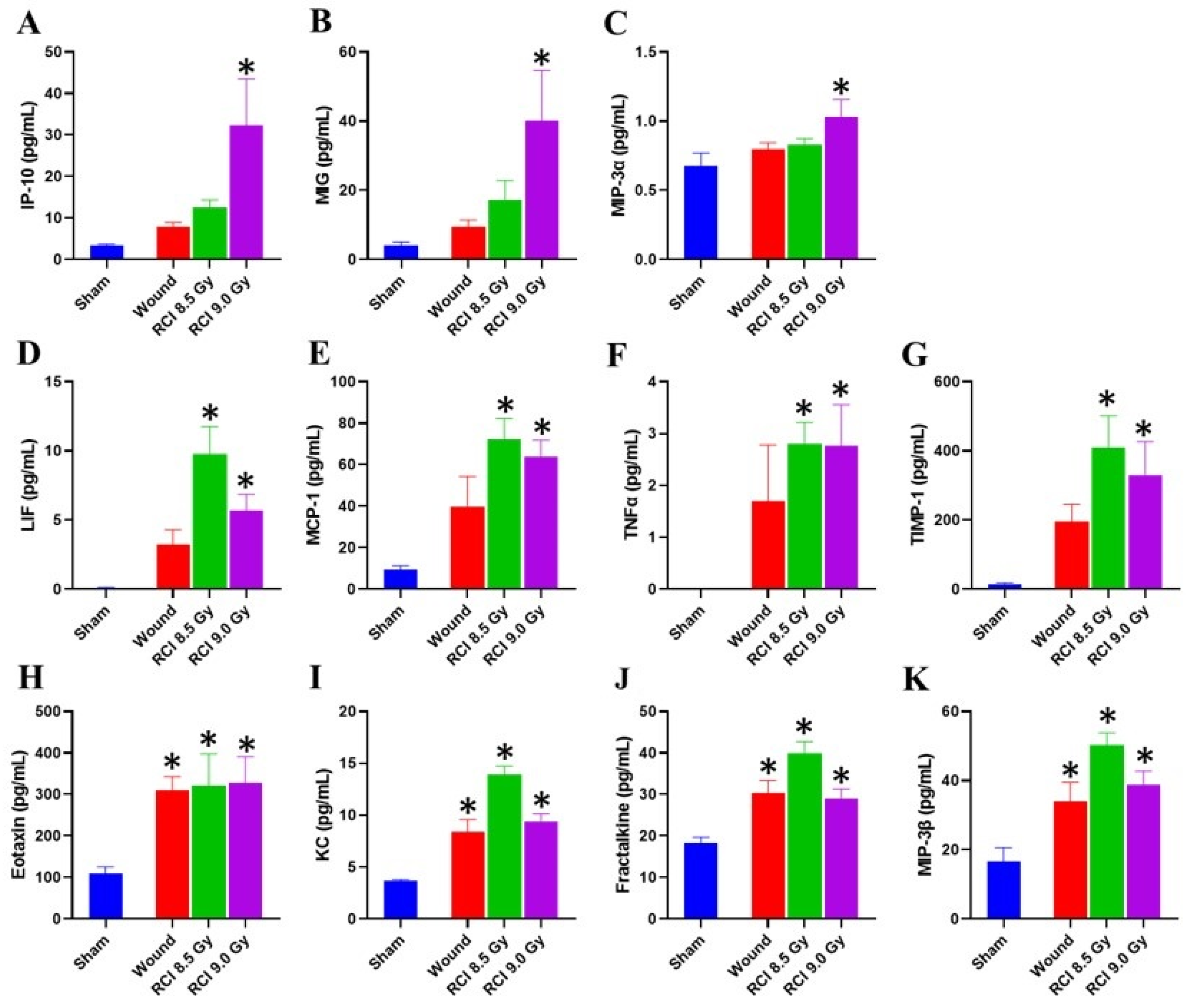 Toxics 10 00785 g005 Toxics 10 00785 g005