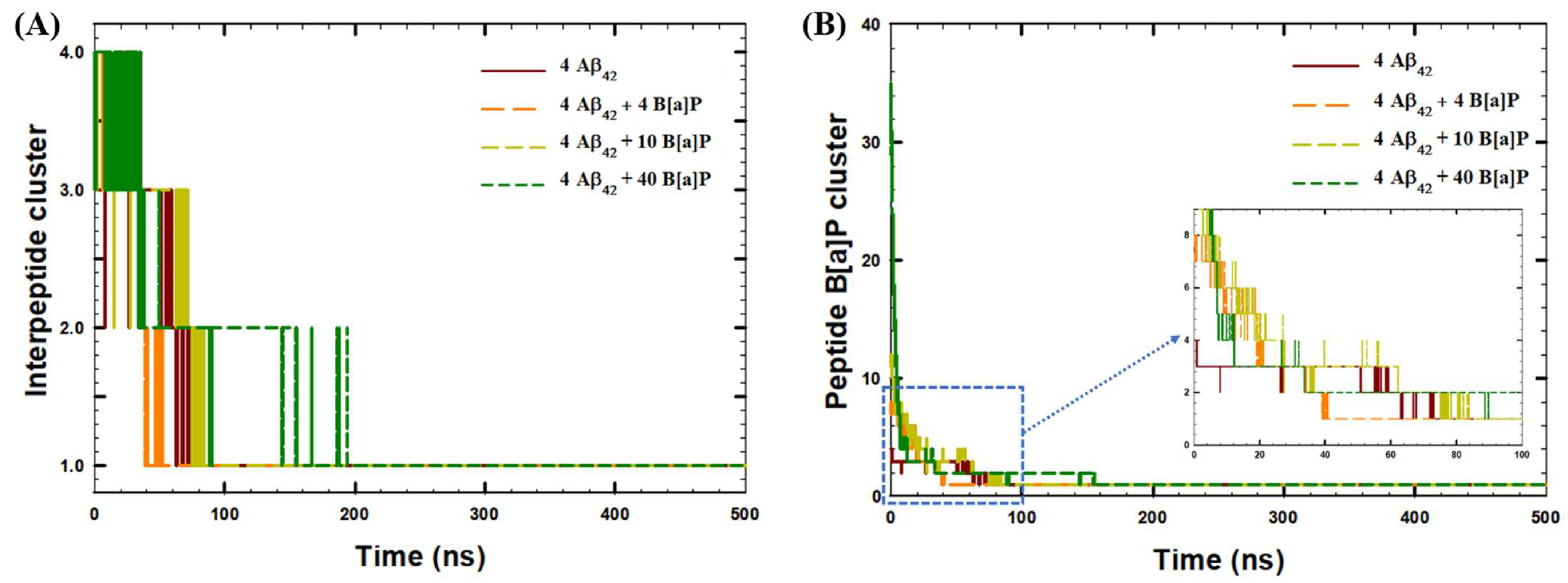 Toxics 10 00786 g002 Toxics 10 00786 g002