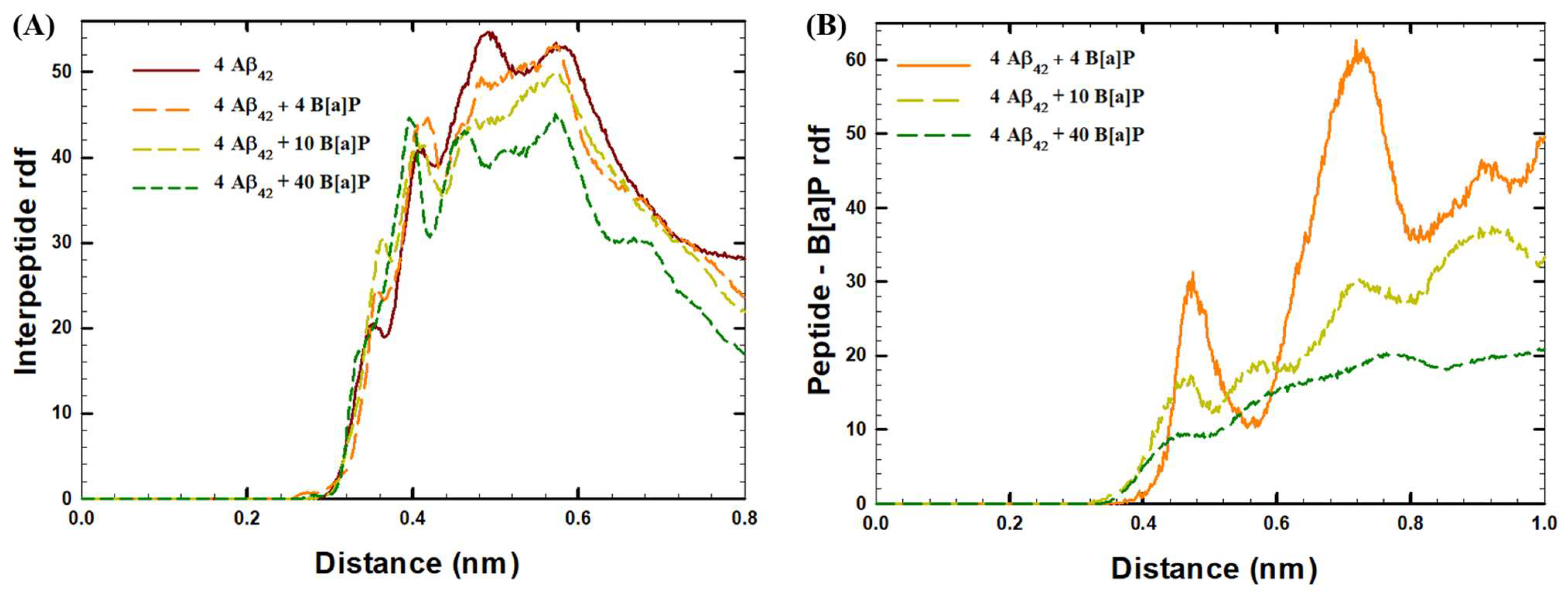 Toxics 10 00786 g006 Toxics 10 00786 g006