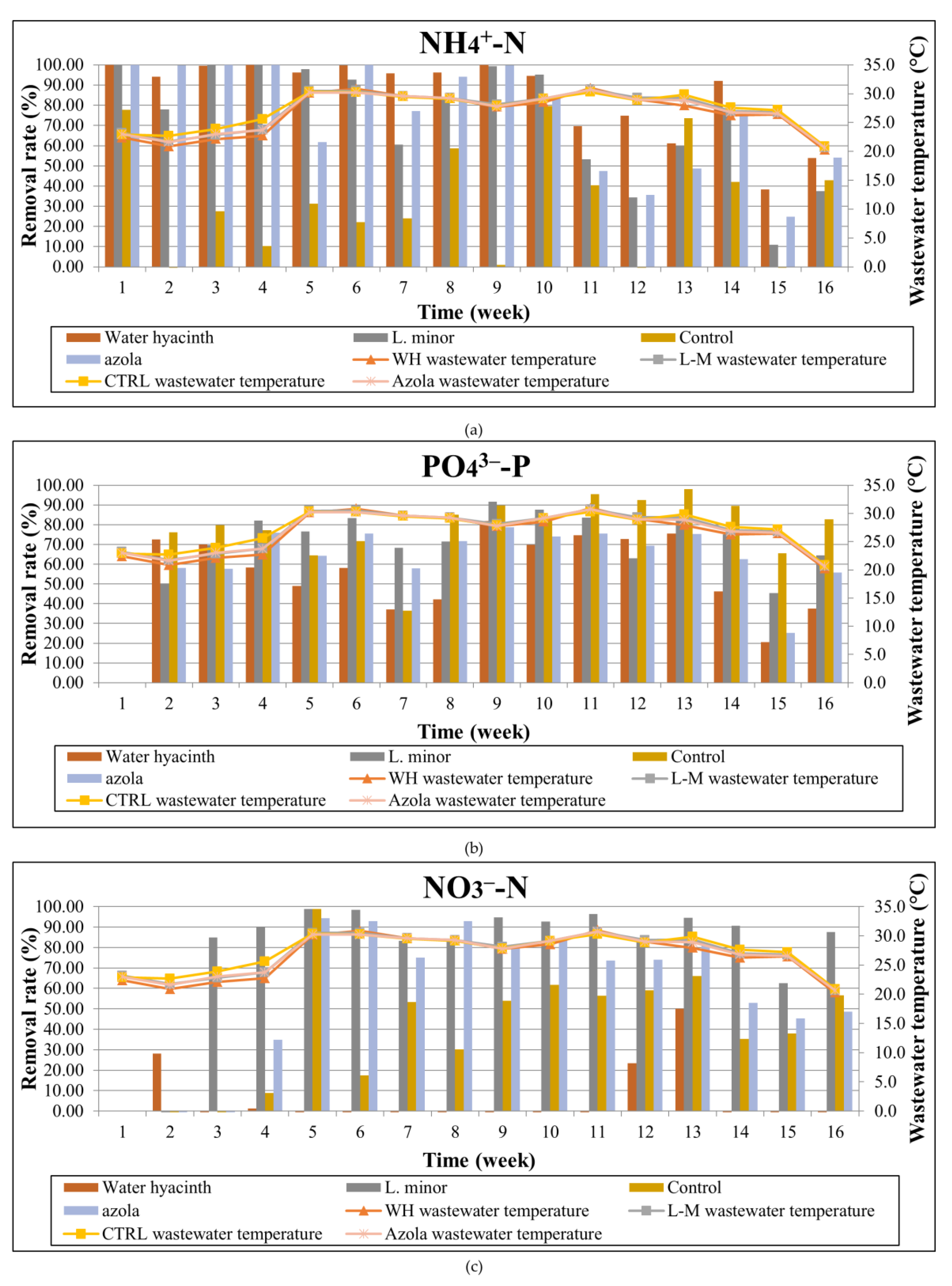 Toxics 10 00790 g006