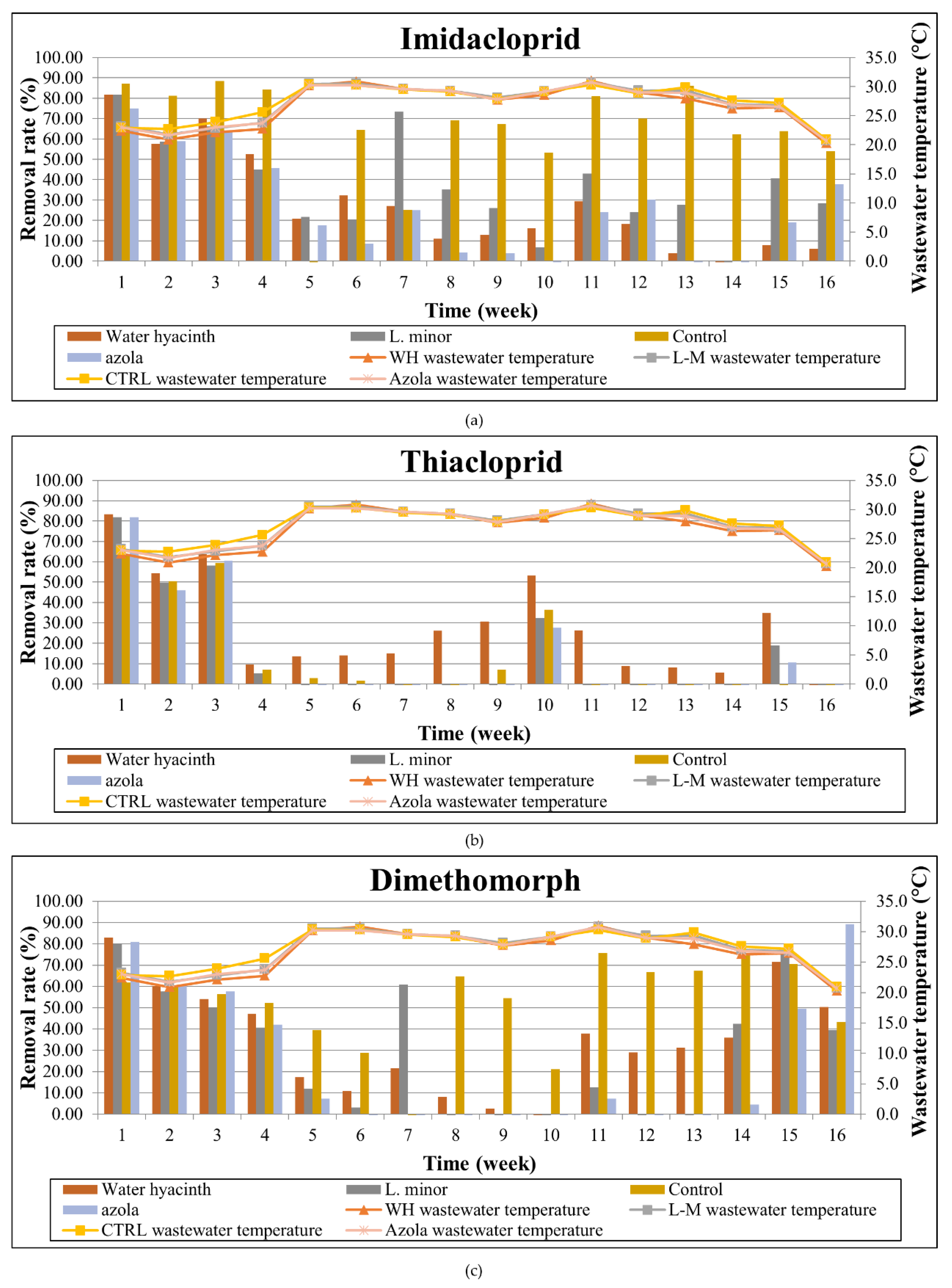 Toxics 10 00790 g008a