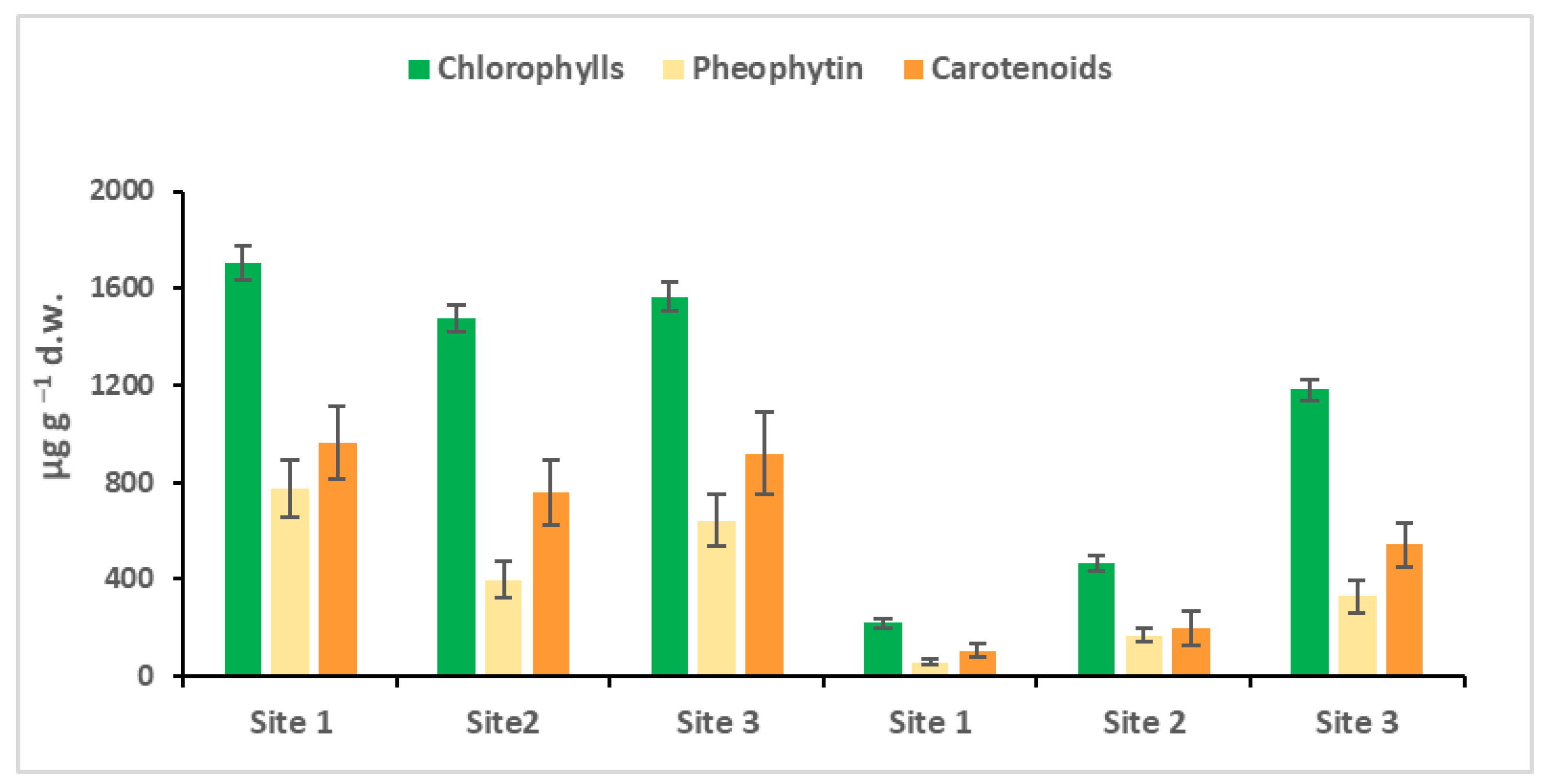 Toxics 10 00791 g003 Toxics 10 00791 g003