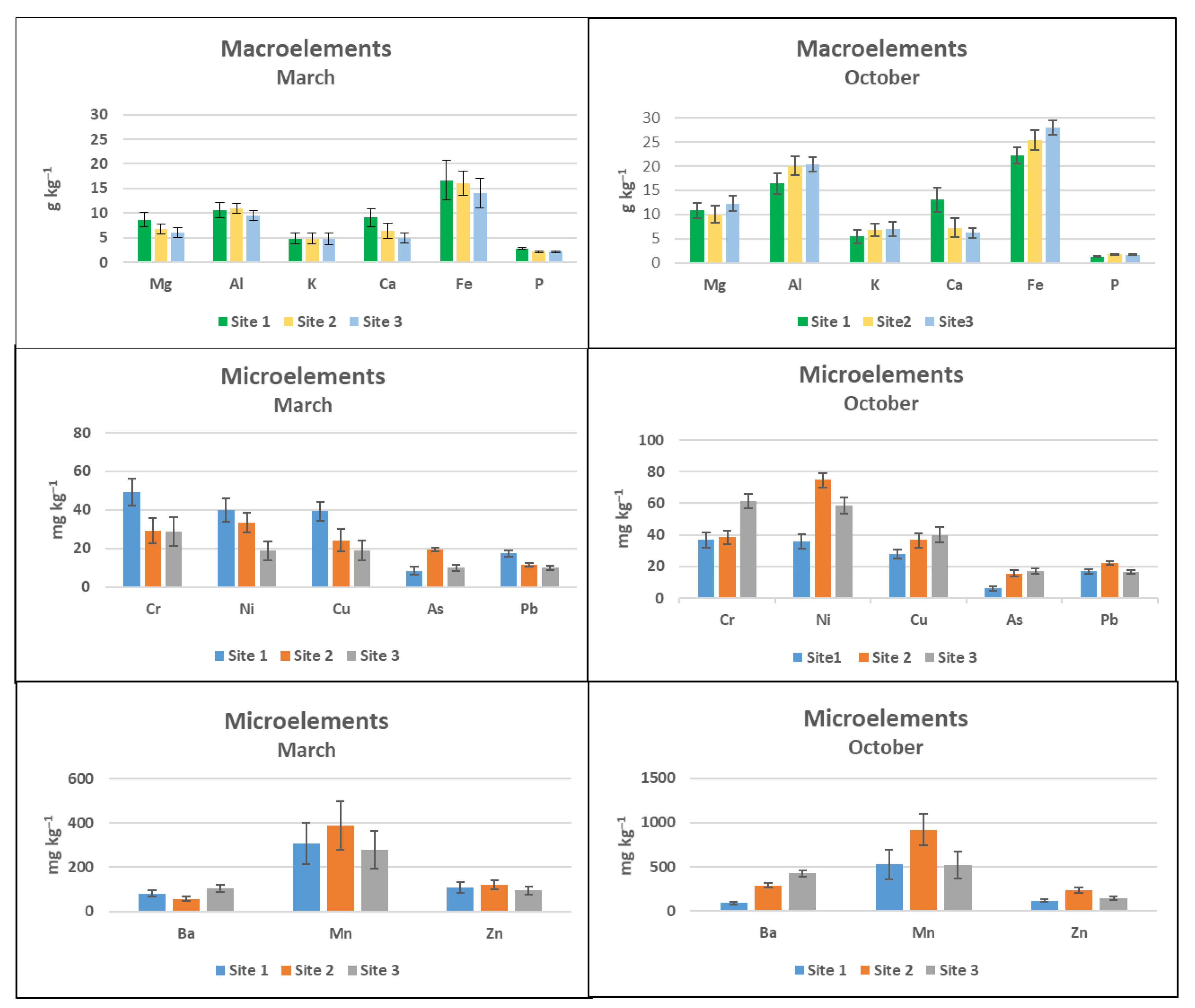 Toxics 10 00791 g005 Toxics 10 00791 g005