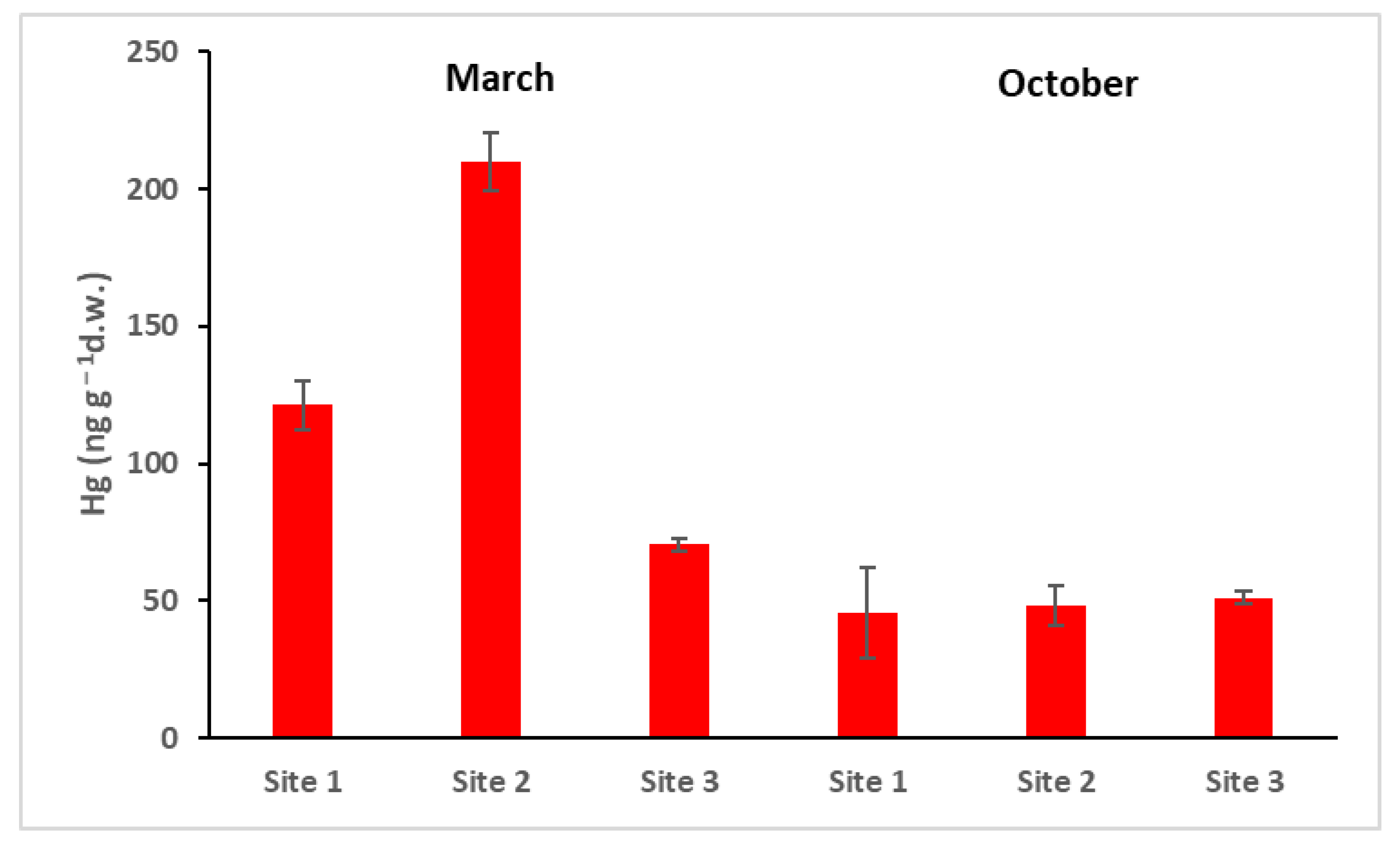 Toxics 10 00791 g006 Toxics 10 00791 g006