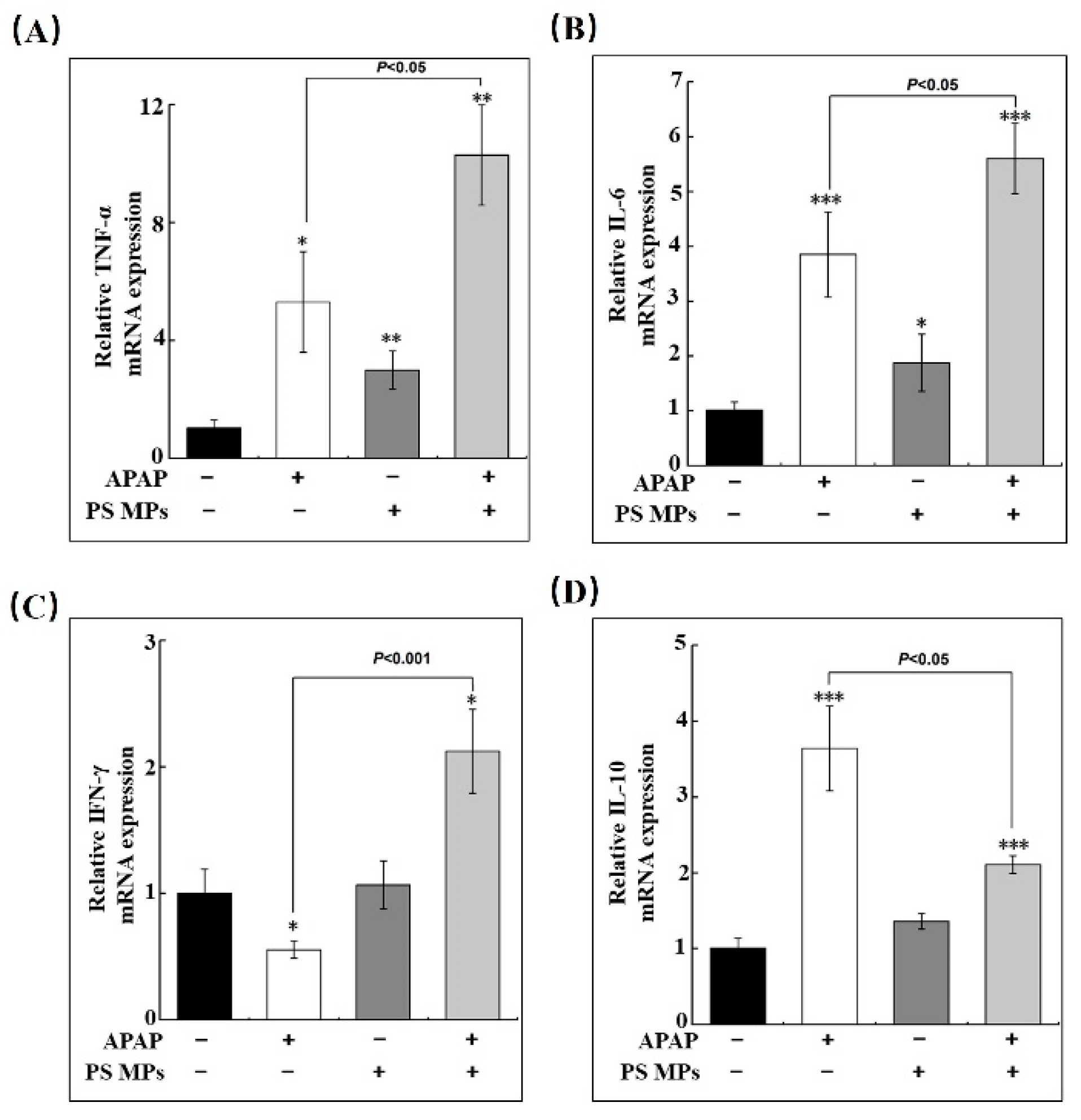 Toxics 10 00792 g003 Toxics 10 00792 g003