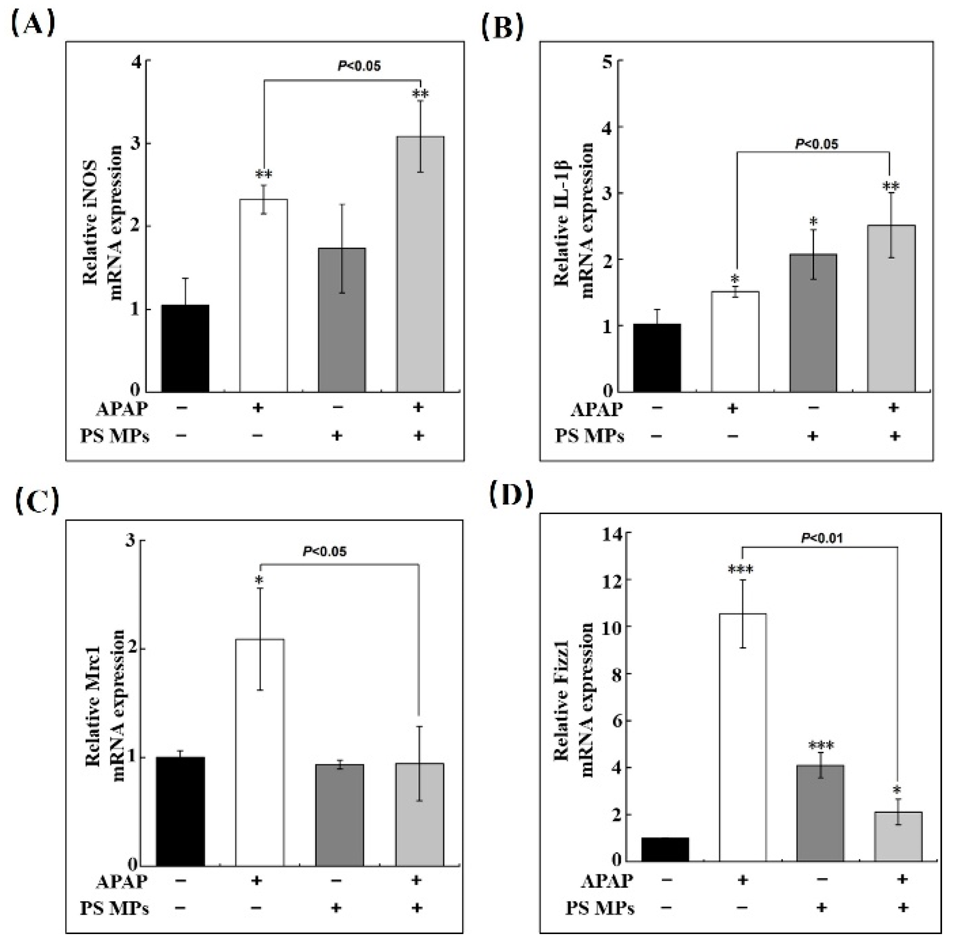 Toxics 10 00792 g006 Toxics 10 00792 g006