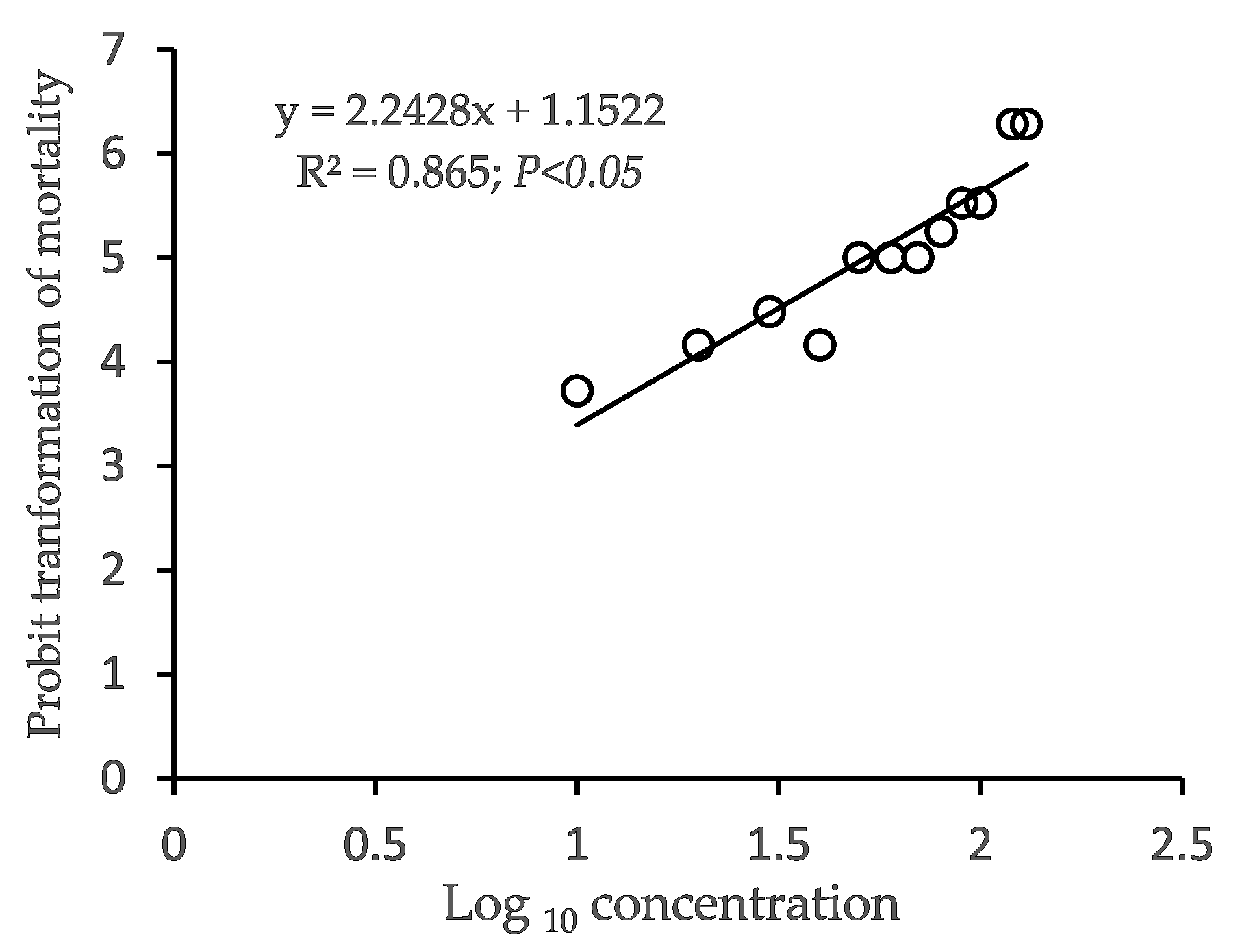 Toxics 10 00793 g002