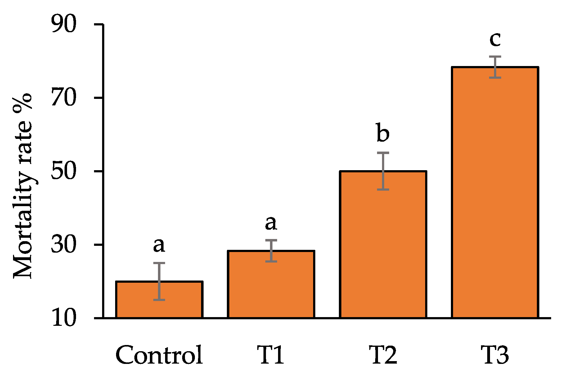 Toxics 10 00793 g003