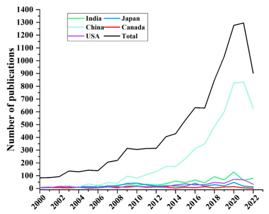 The Status and Research Progress of Cadmium Pollution in