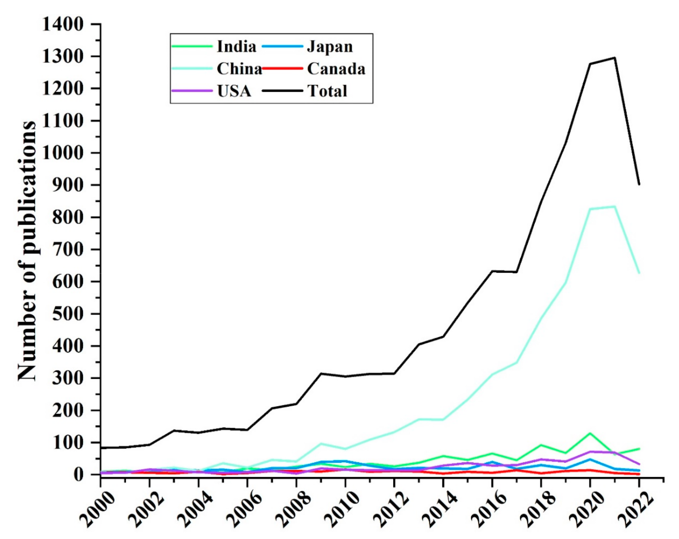 Toxics 10 00794 g006