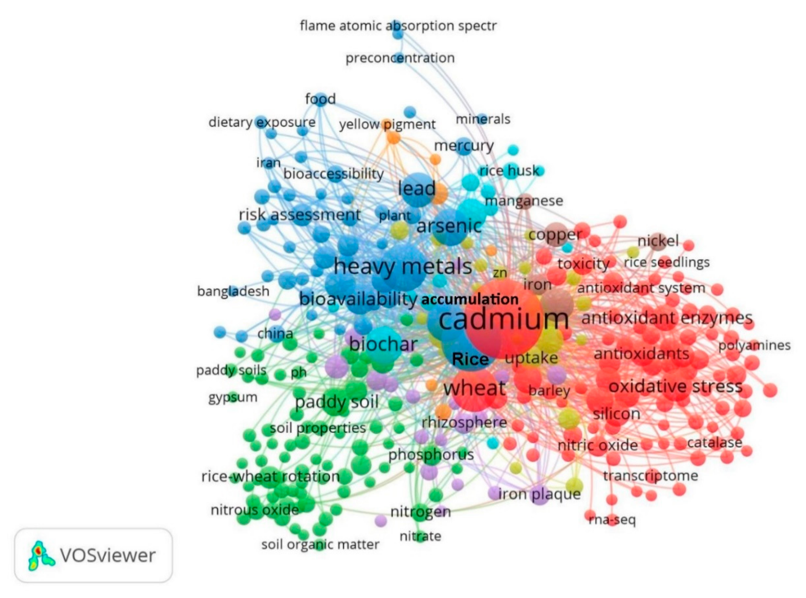 Toxics 10 00794 g007