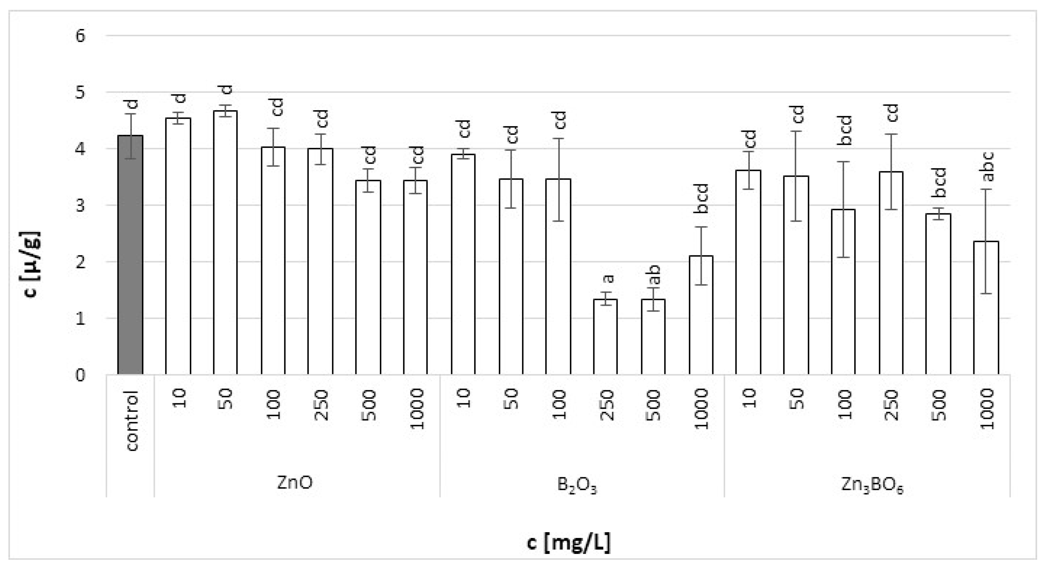 Toxics 10 00795 g003