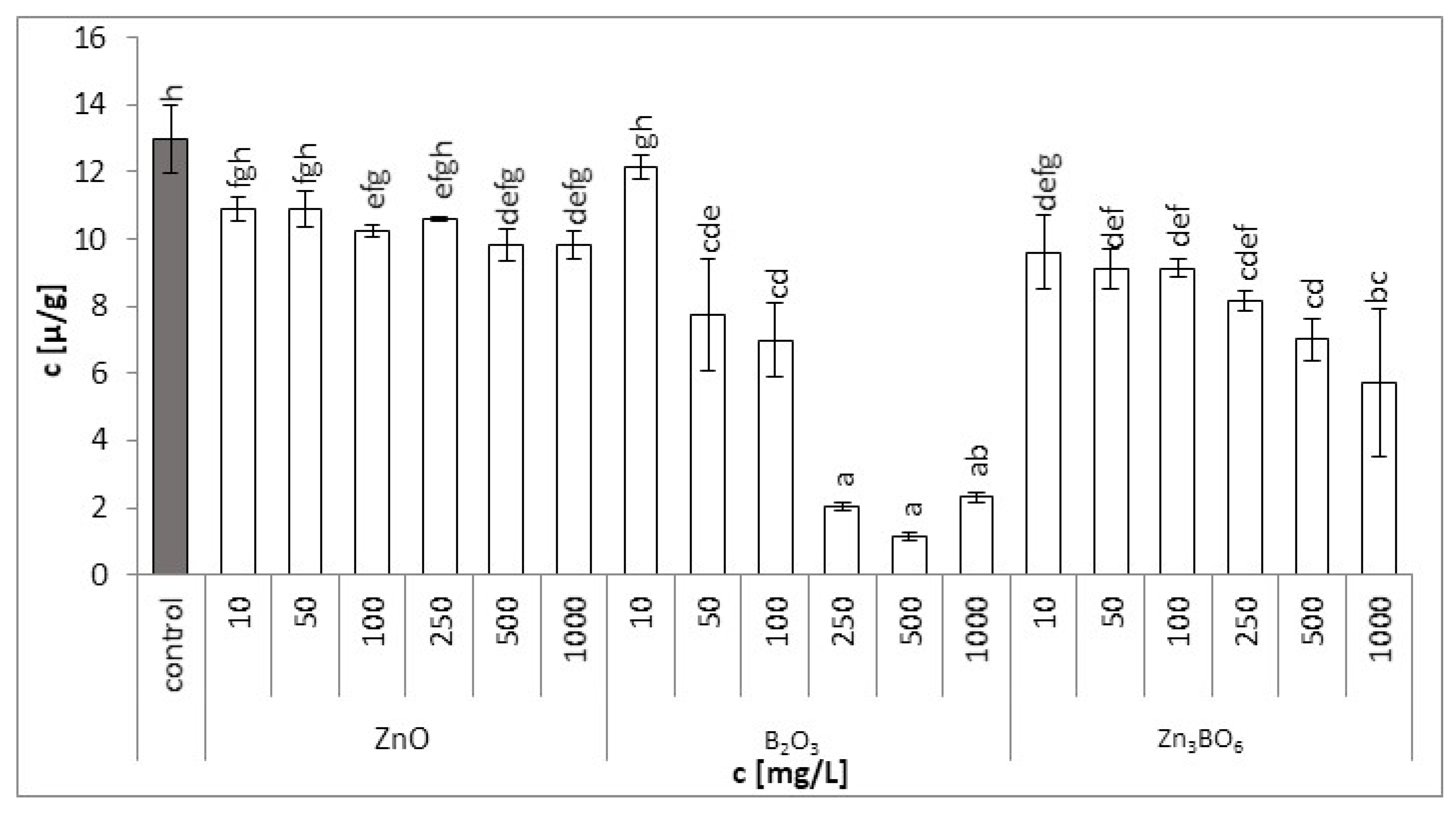 Toxics 10 00795 g004