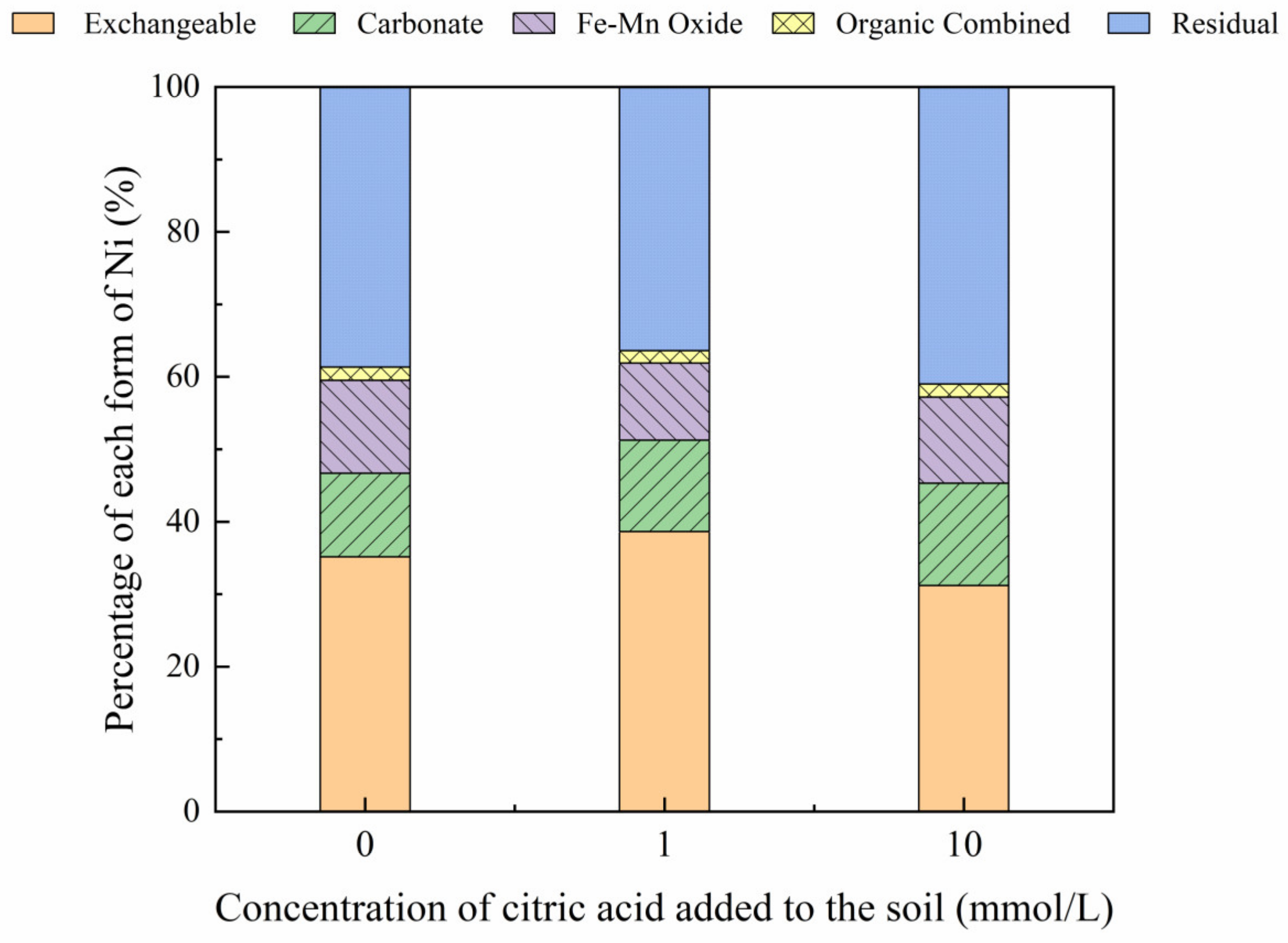 Toxics 10 00798 g003 Toxics 10 00798 g003