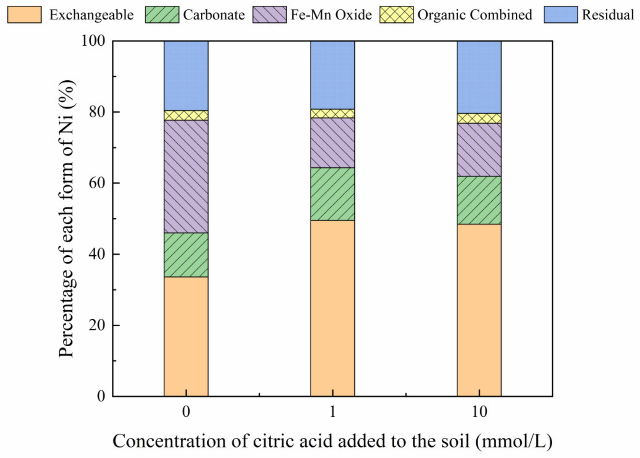 Toxics 10 00798 g004 Toxics 10 00798 g004