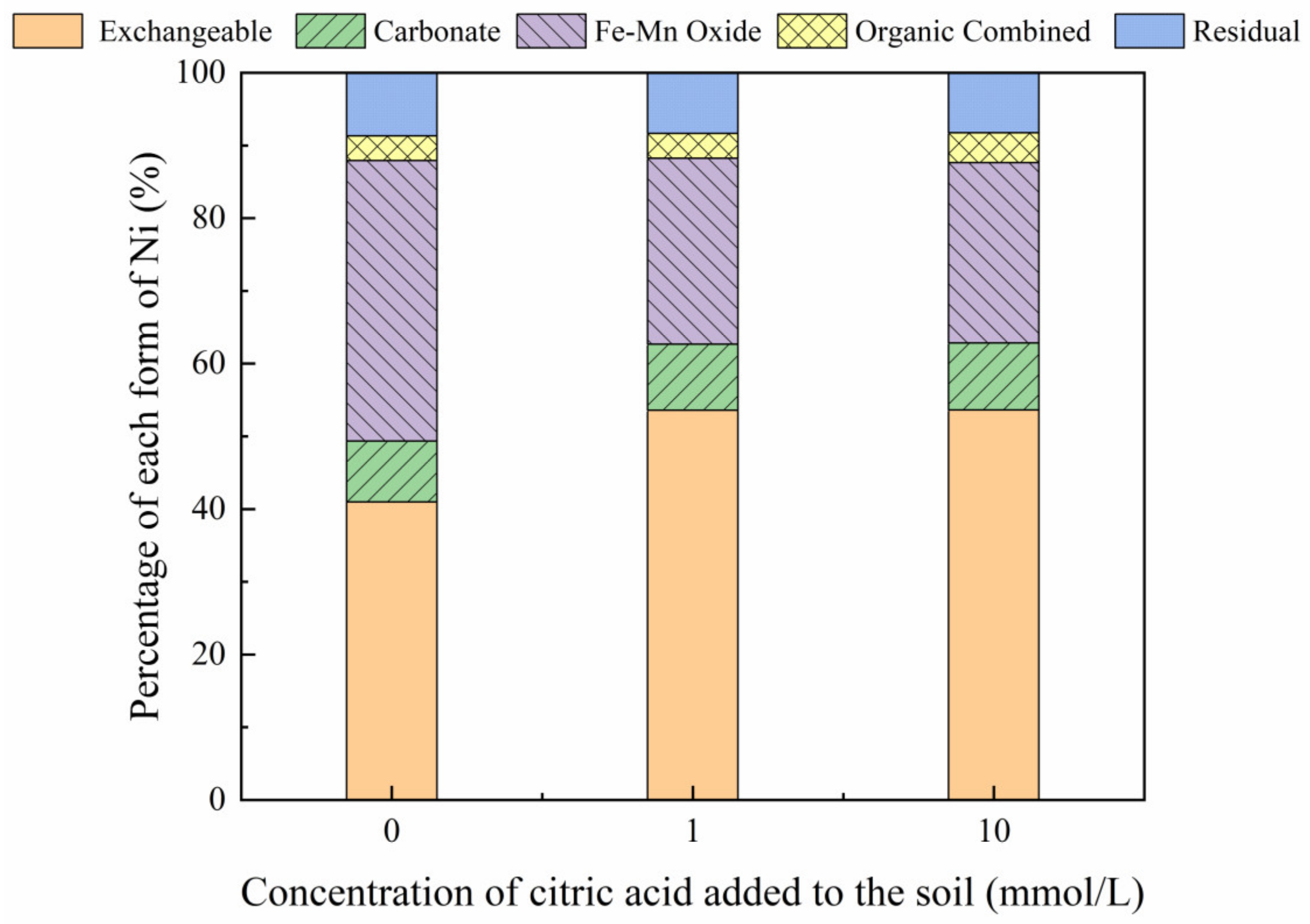 Toxics 10 00798 g006 Toxics 10 00798 g006