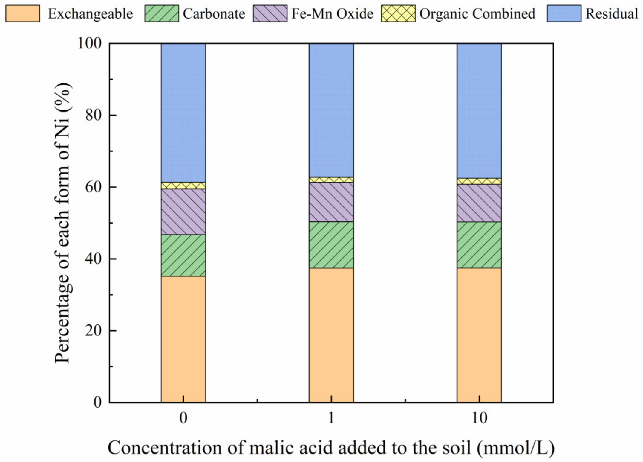 Toxics 10 00798 g008 Toxics 10 00798 g008