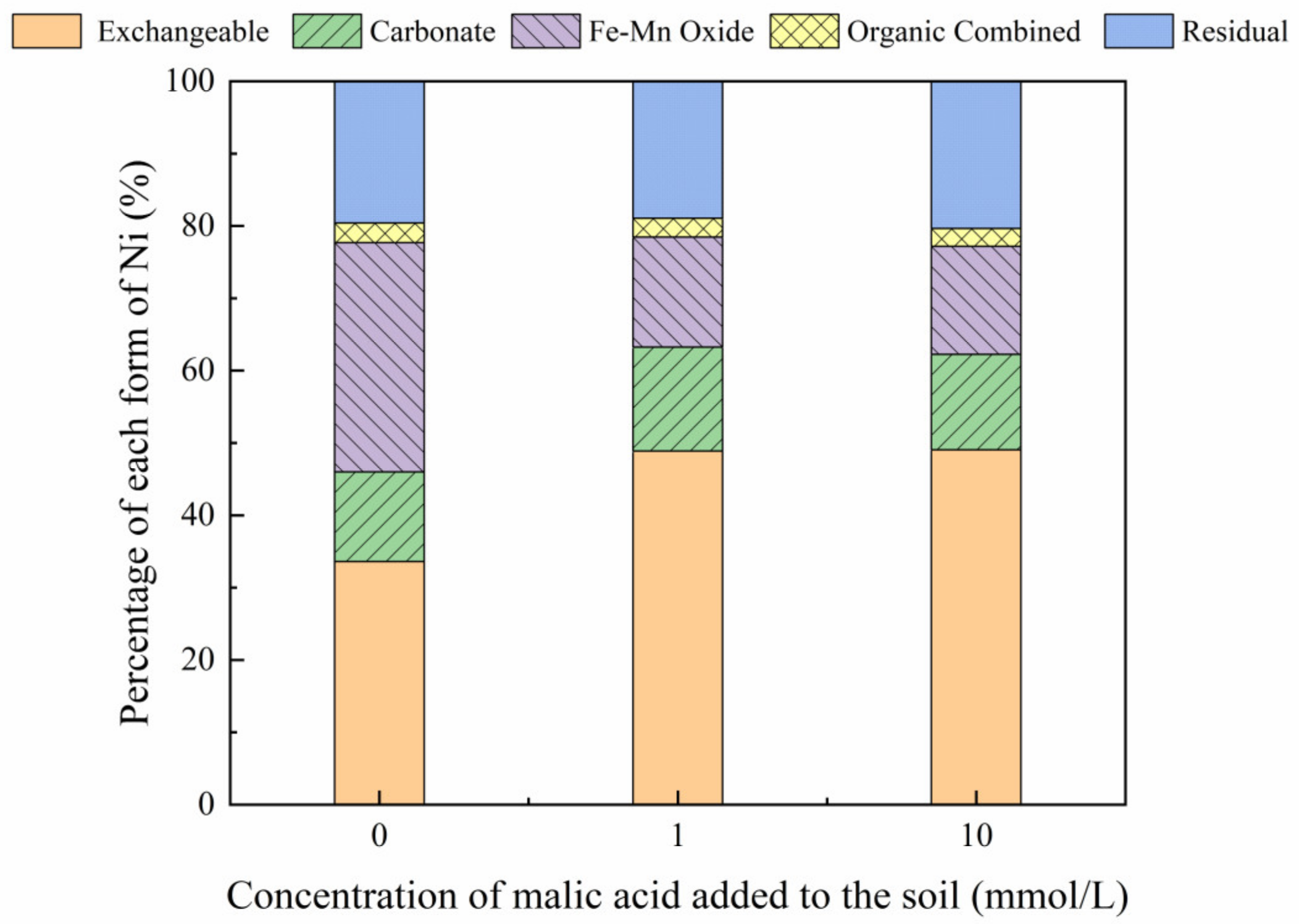 Toxics 10 00798 g009 Toxics 10 00798 g009