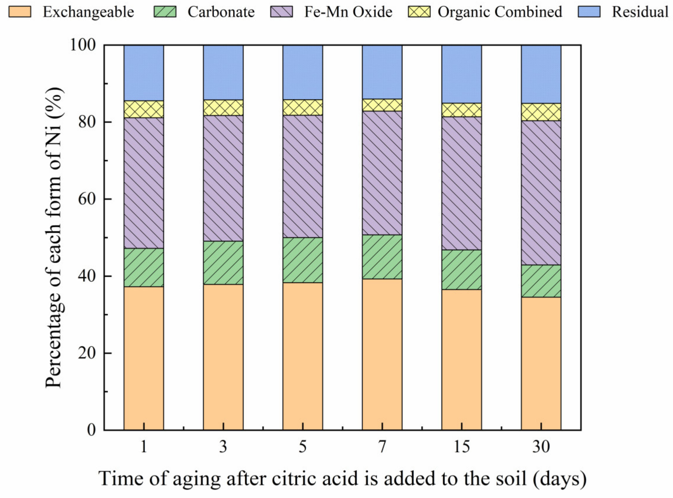 Toxics 10 00798 g012 Toxics 10 00798 g012