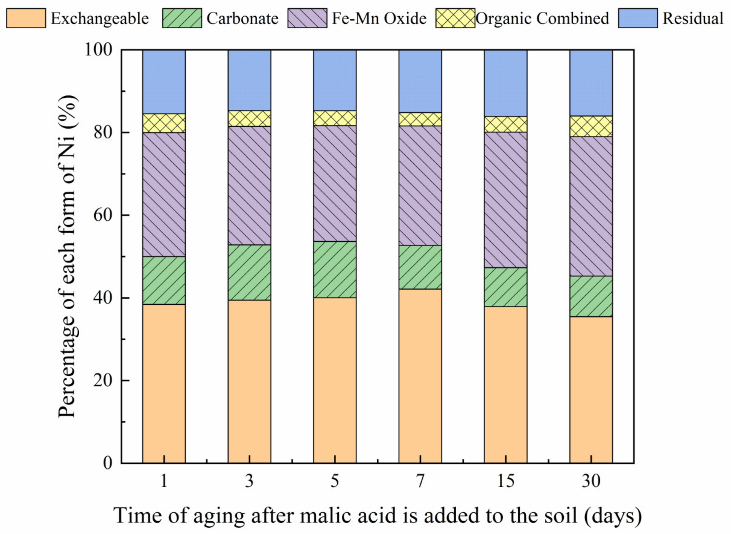 Toxics 10 00798 g013 Toxics 10 00798 g013