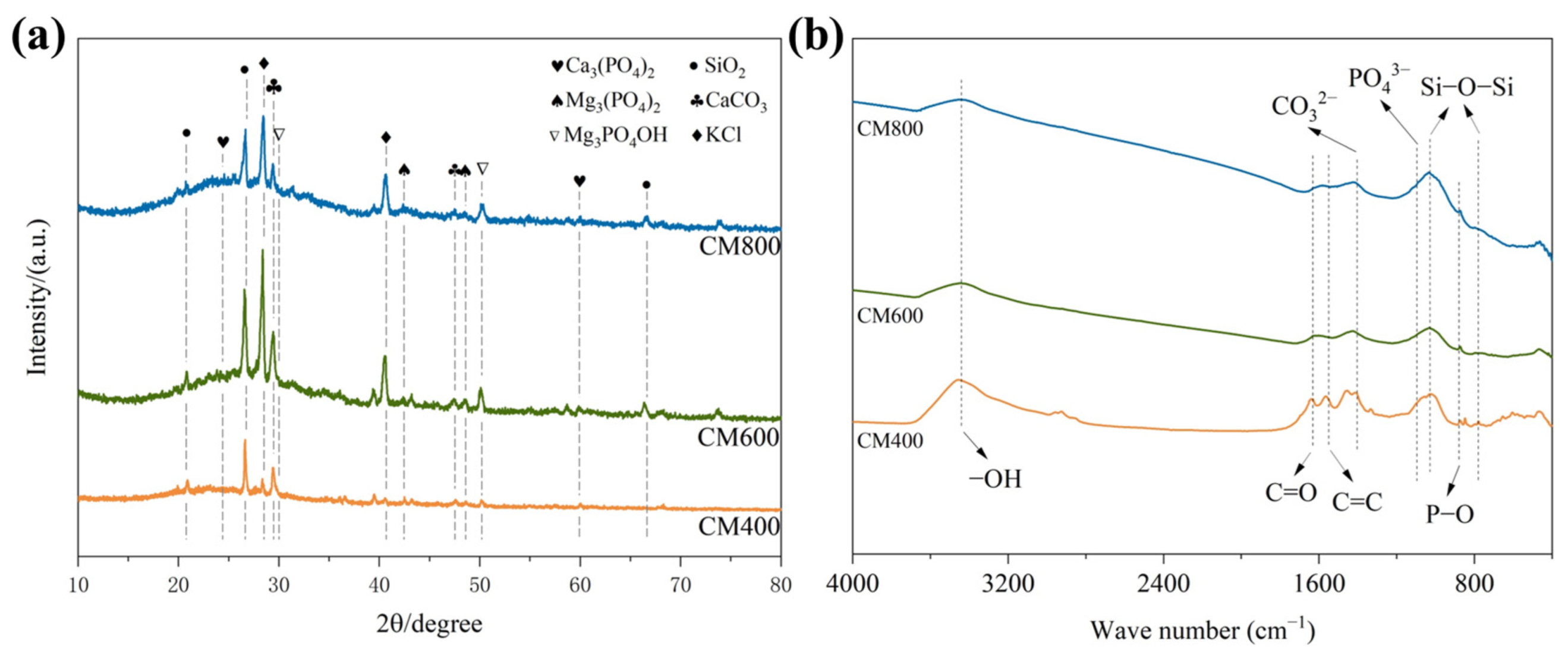 Toxics 11 00001 g002