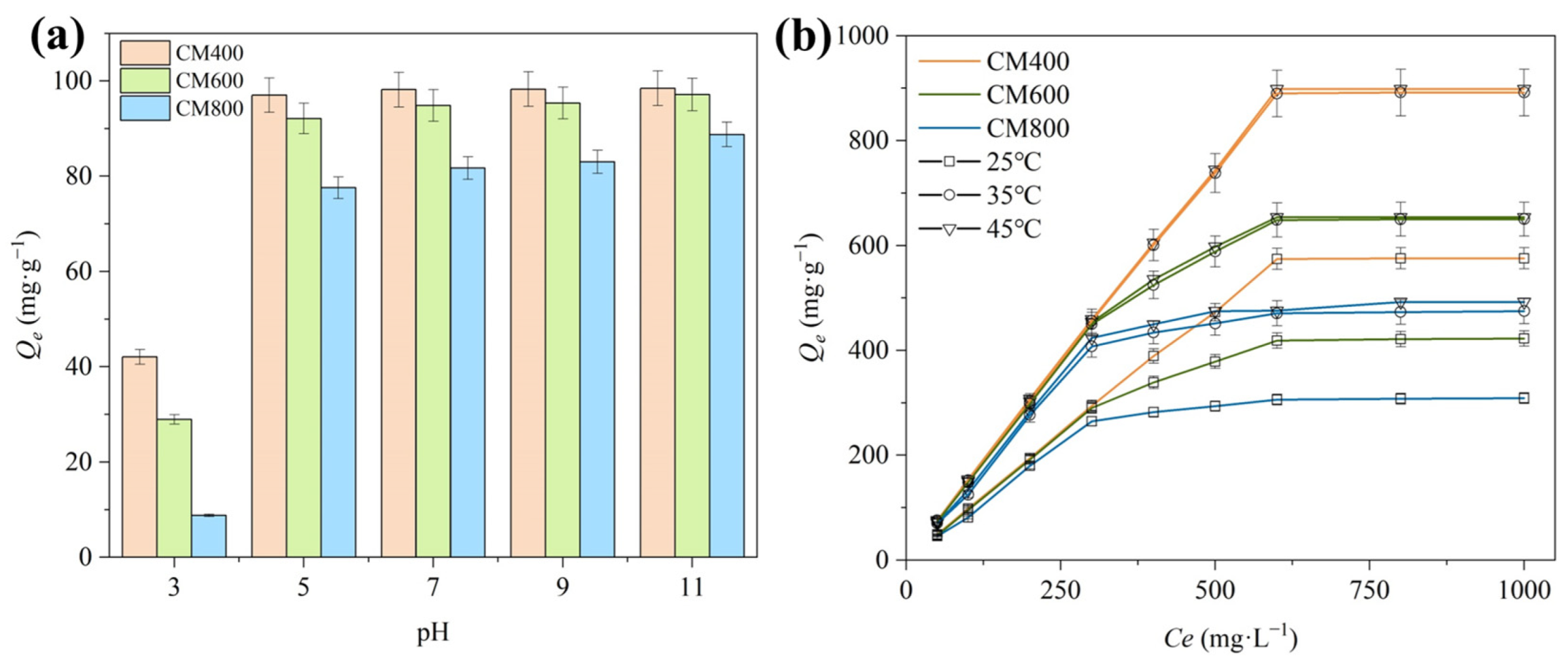 Toxics 11 00001 g003