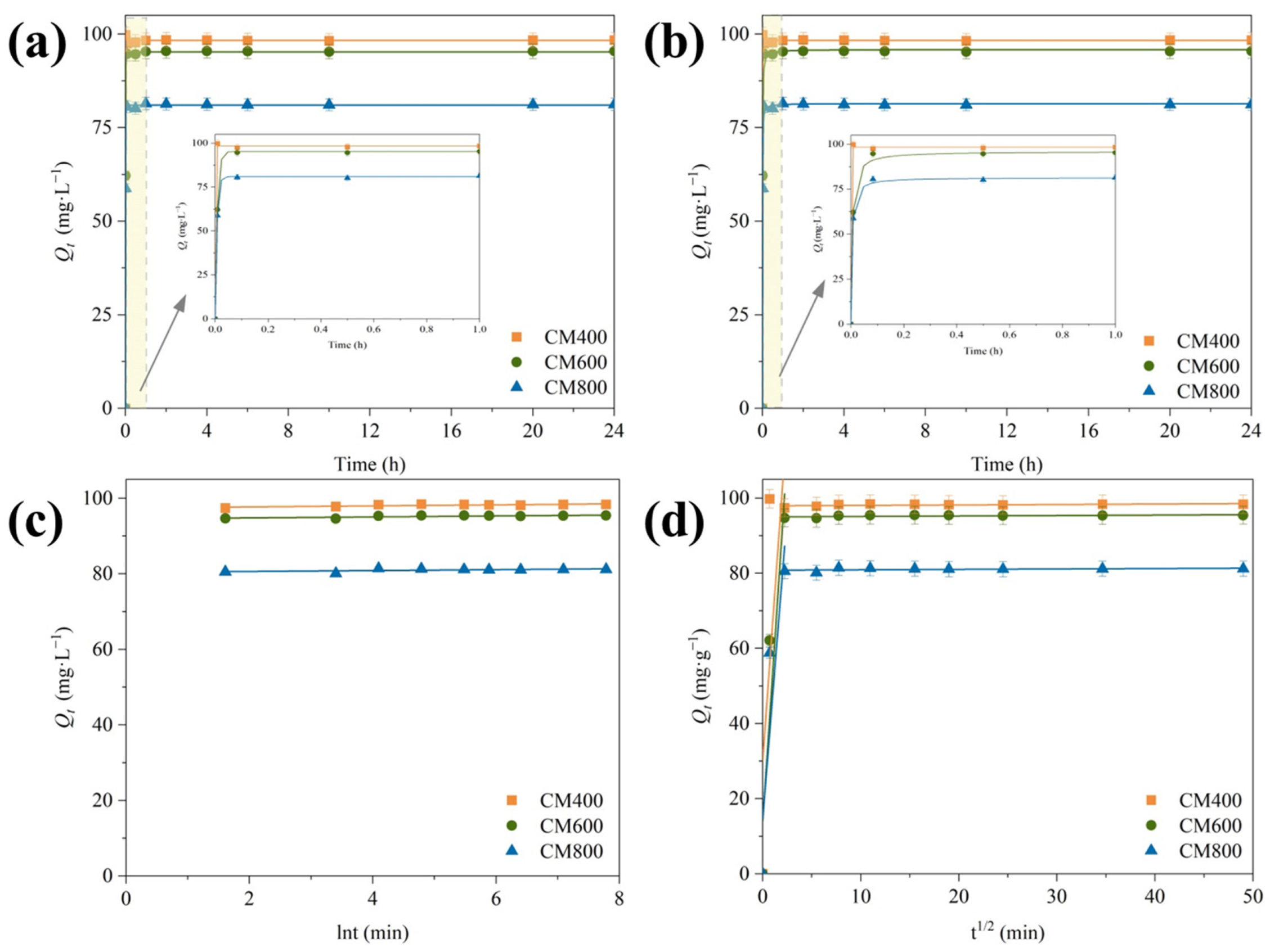 Toxics 11 00001 g004