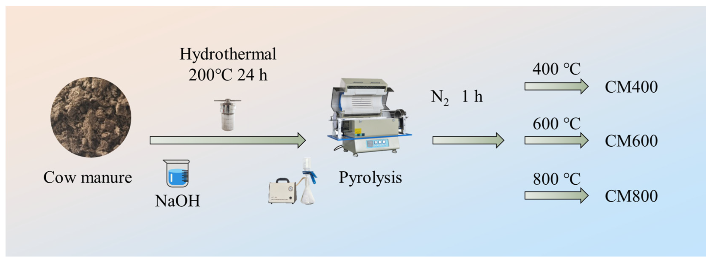 Toxics 11 00001 sch001