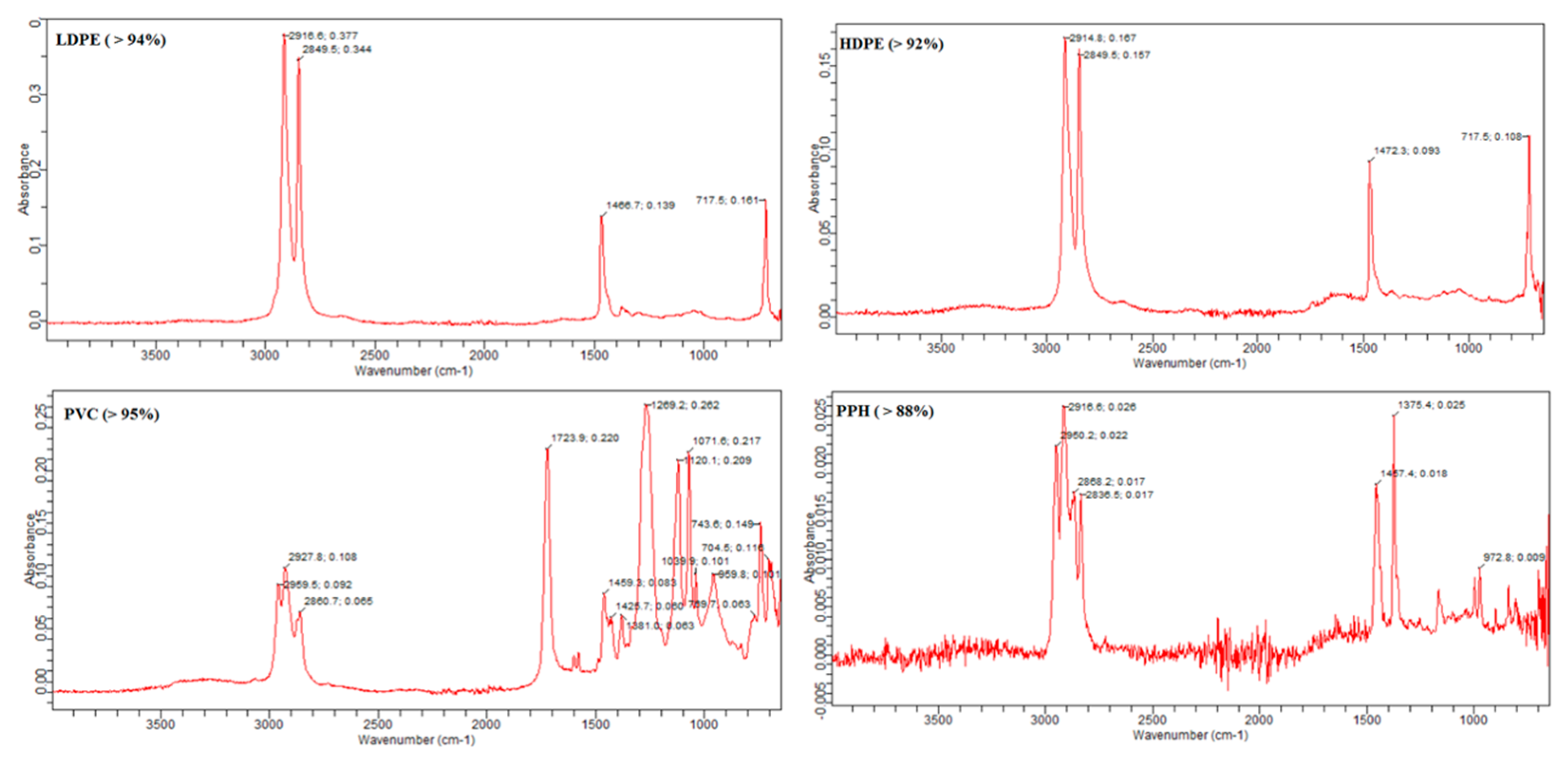 Toxics 11 00003 g005