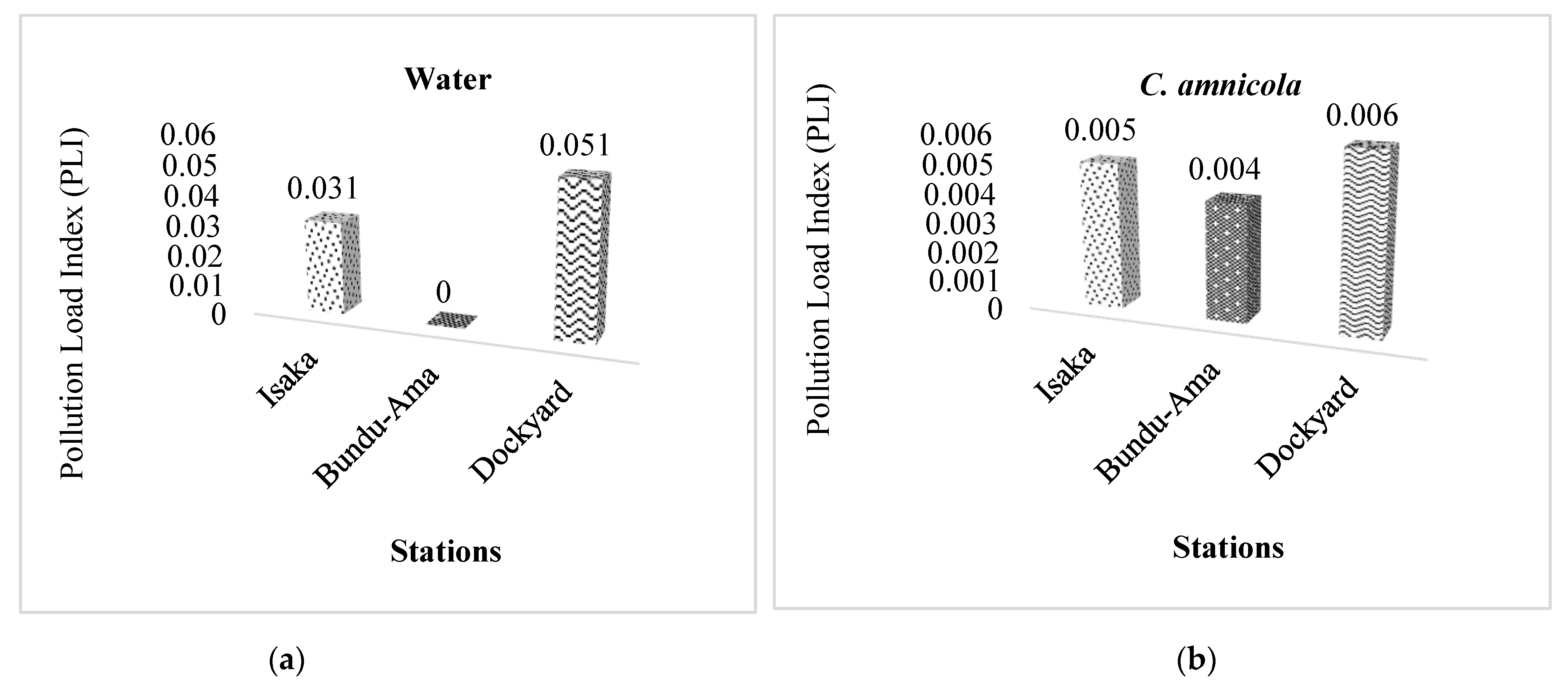 Toxics 11 00006 g003a