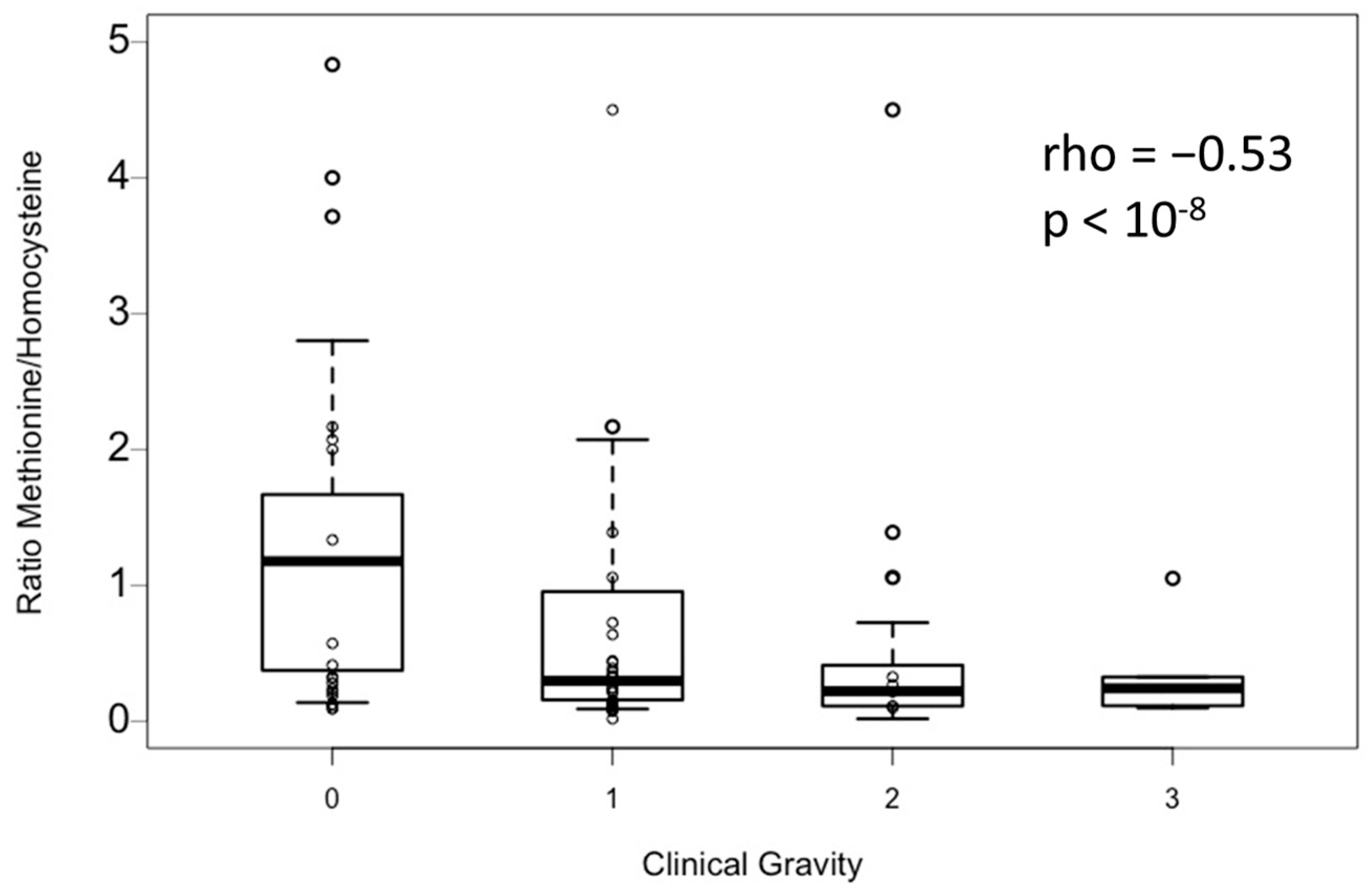 Toxics 11 00012 g003