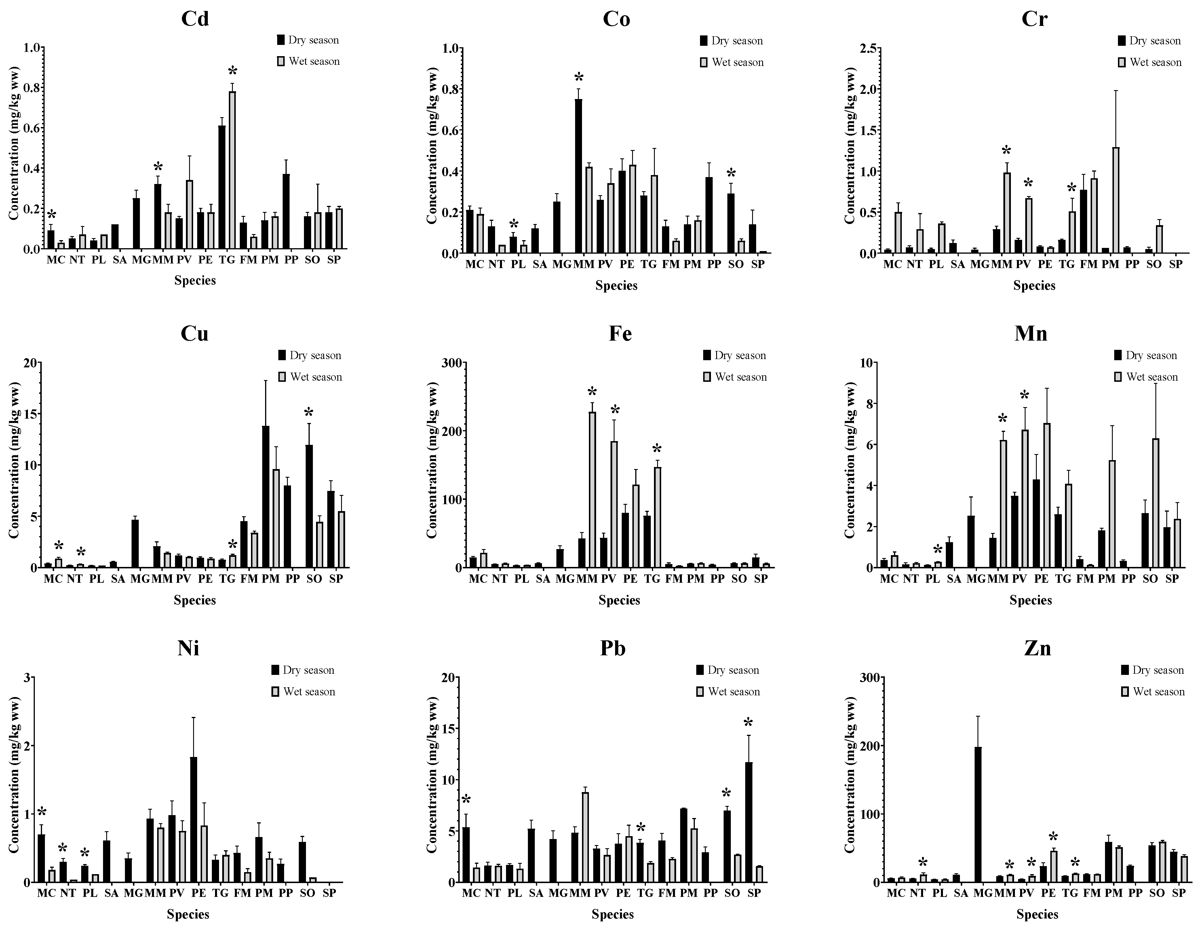 Toxics 11 00018 g002 Toxics 11 00018 g002