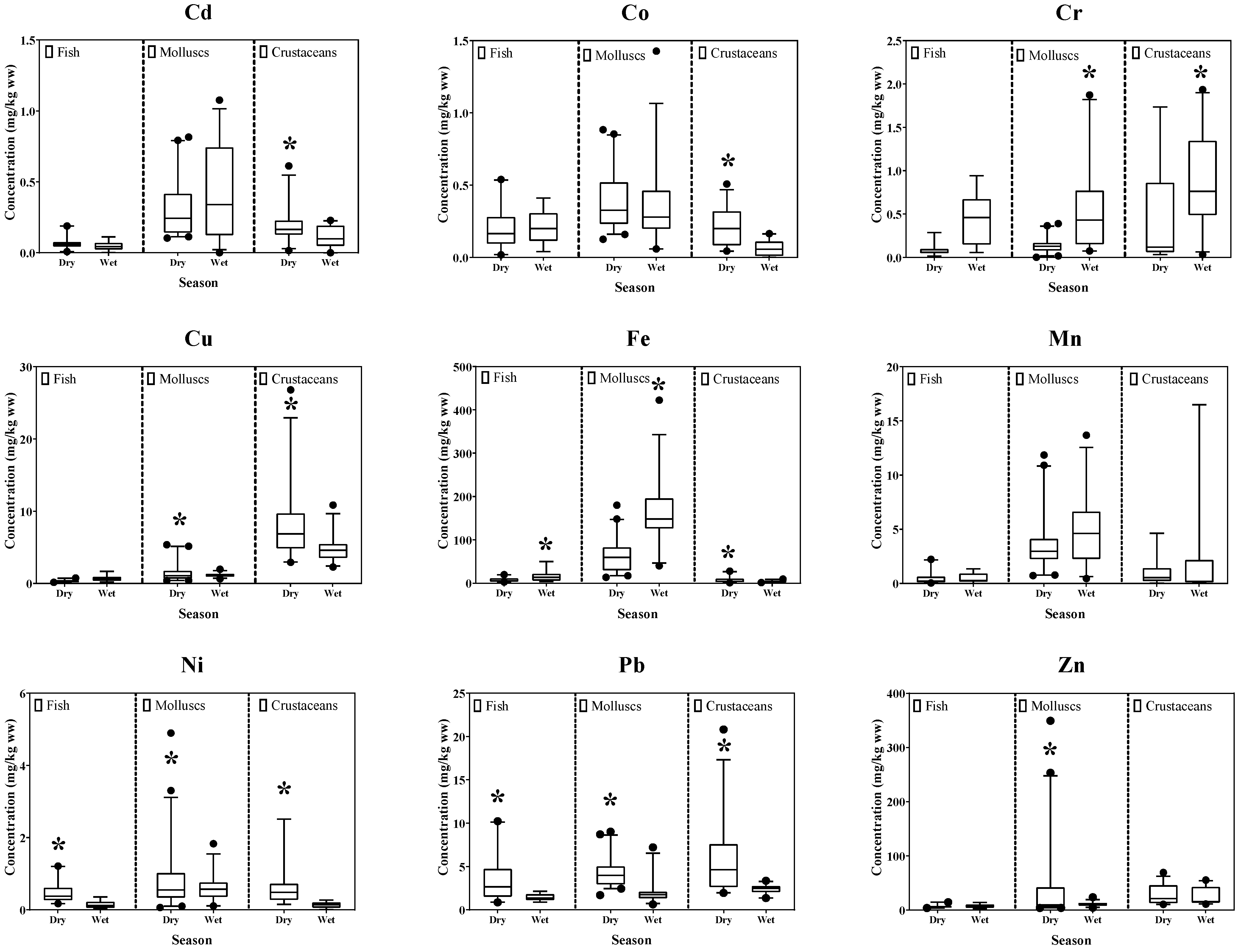 Toxics 11 00018 g003 Toxics 11 00018 g003