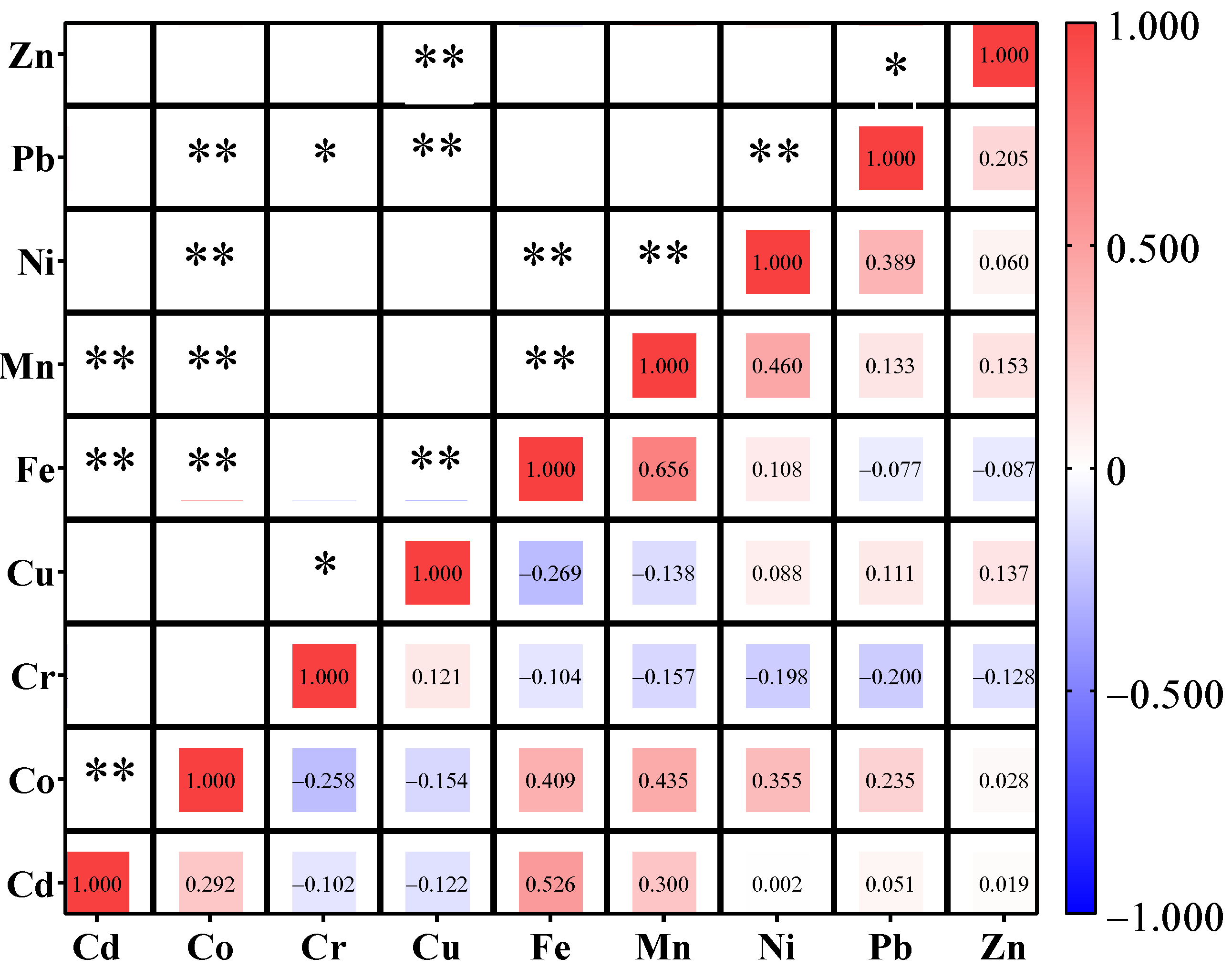 Toxics 11 00018 g004 Toxics 11 00018 g004