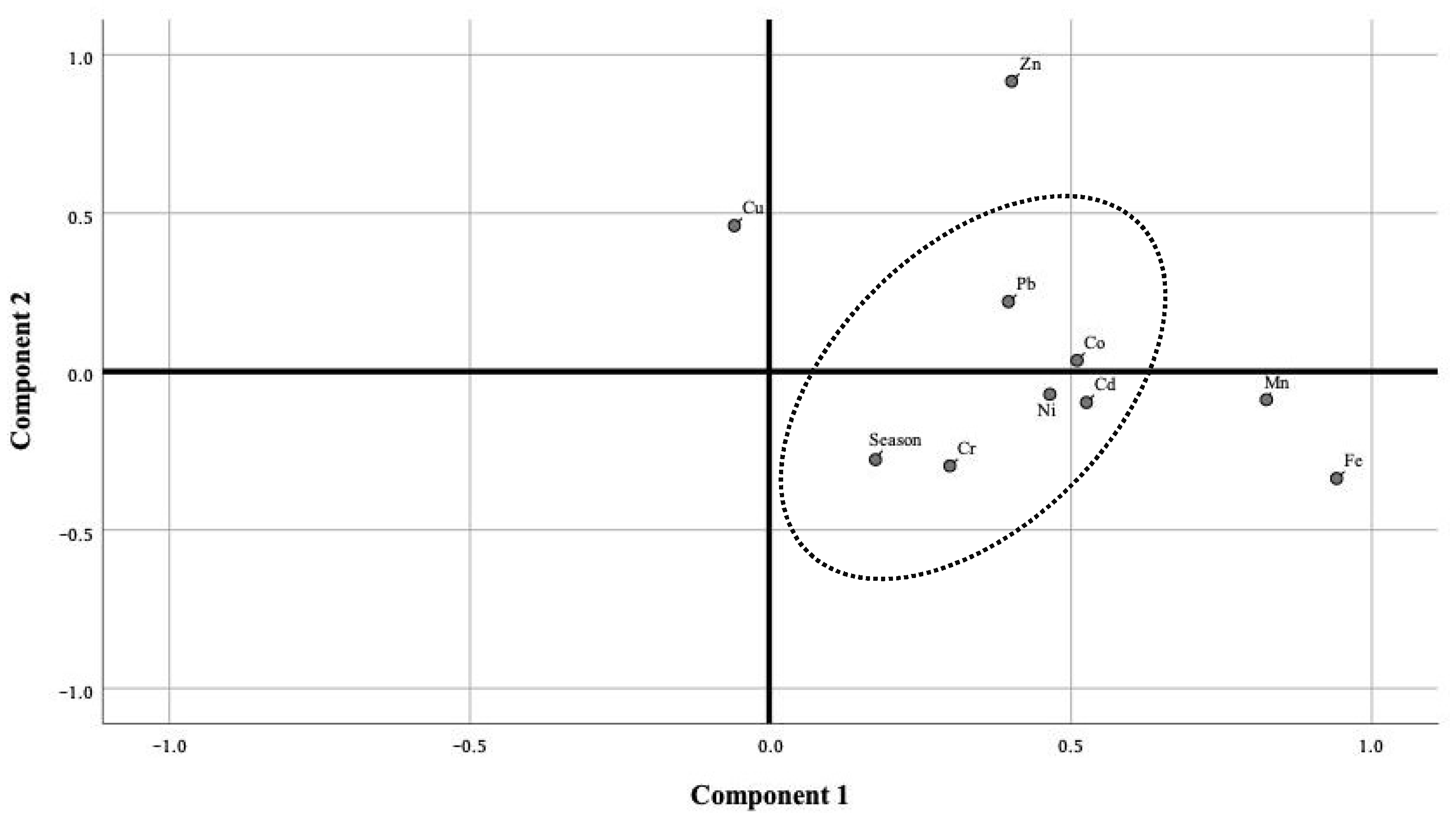 Toxics 11 00018 g005 Toxics 11 00018 g005