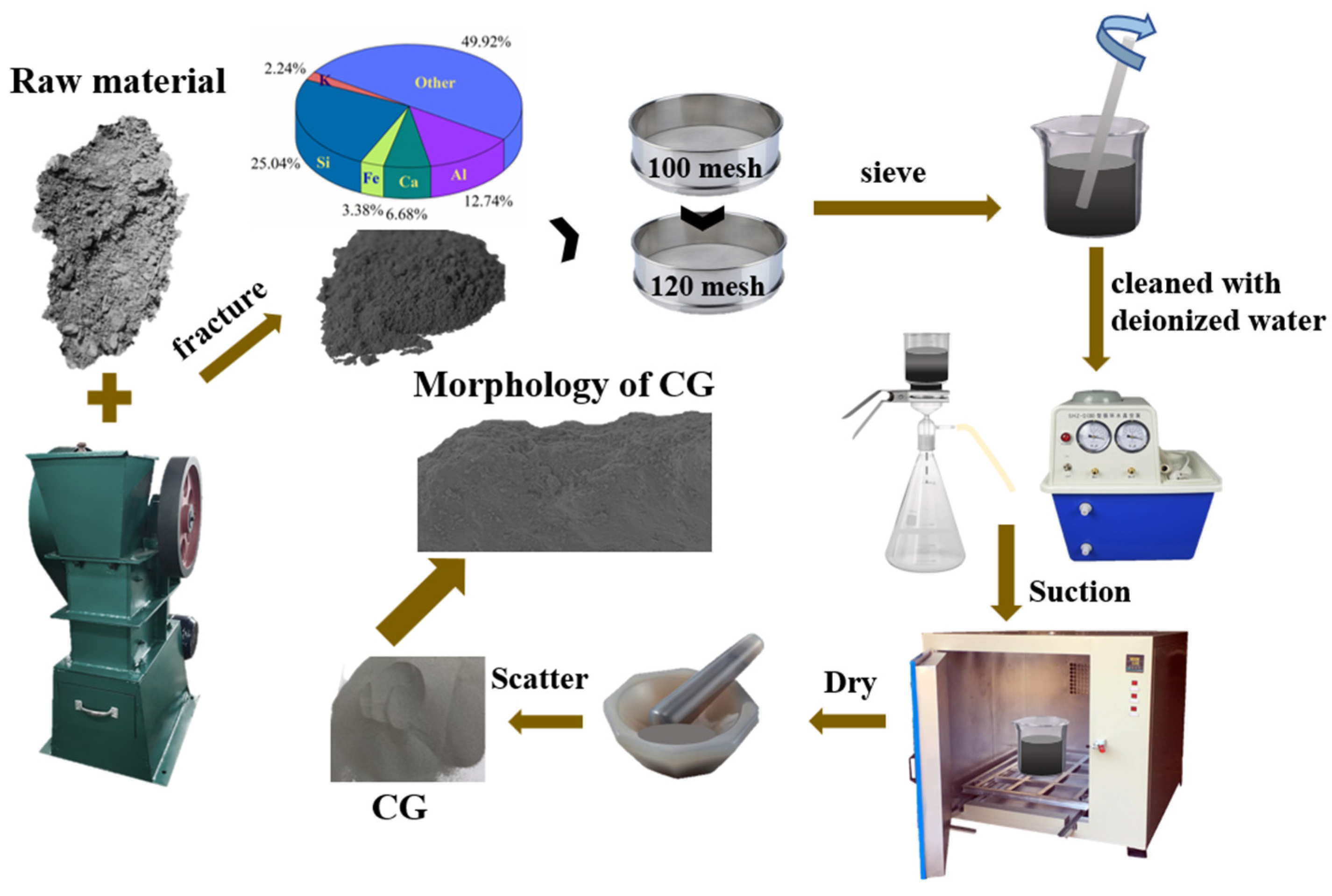 Toxics 11 00020 g001 Toxics 11 00020 g001